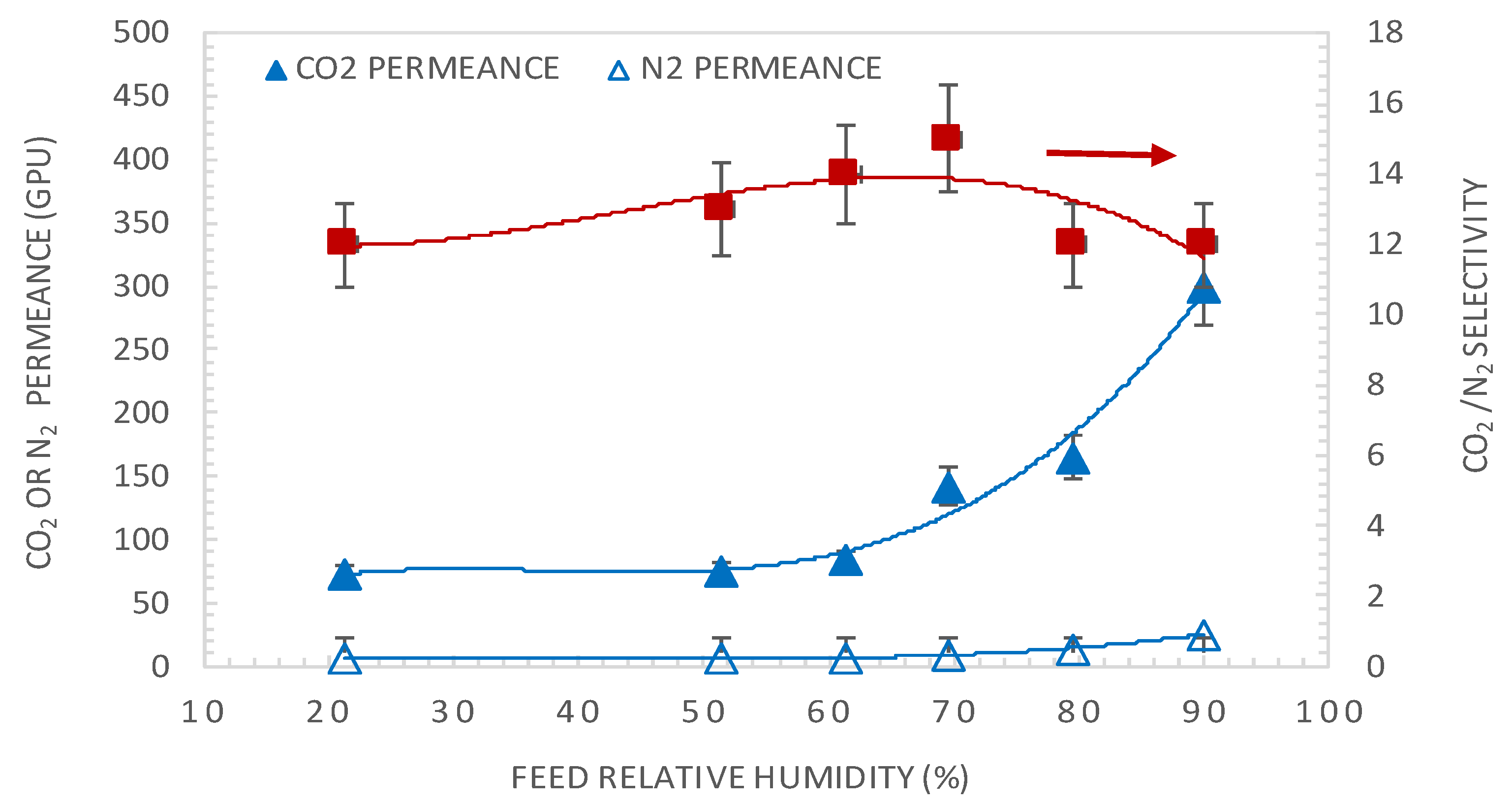 Membranes 10 00367 g004