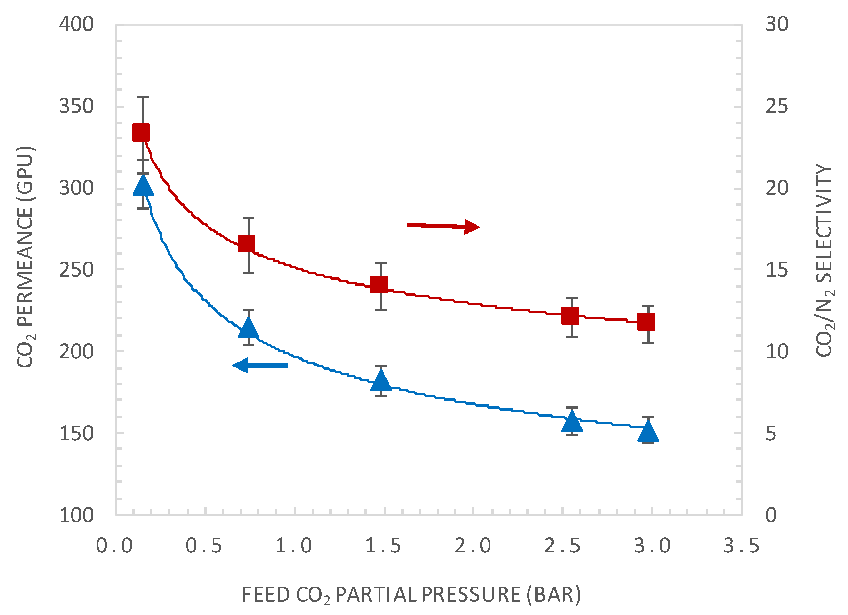 Membranes 10 00367 g005