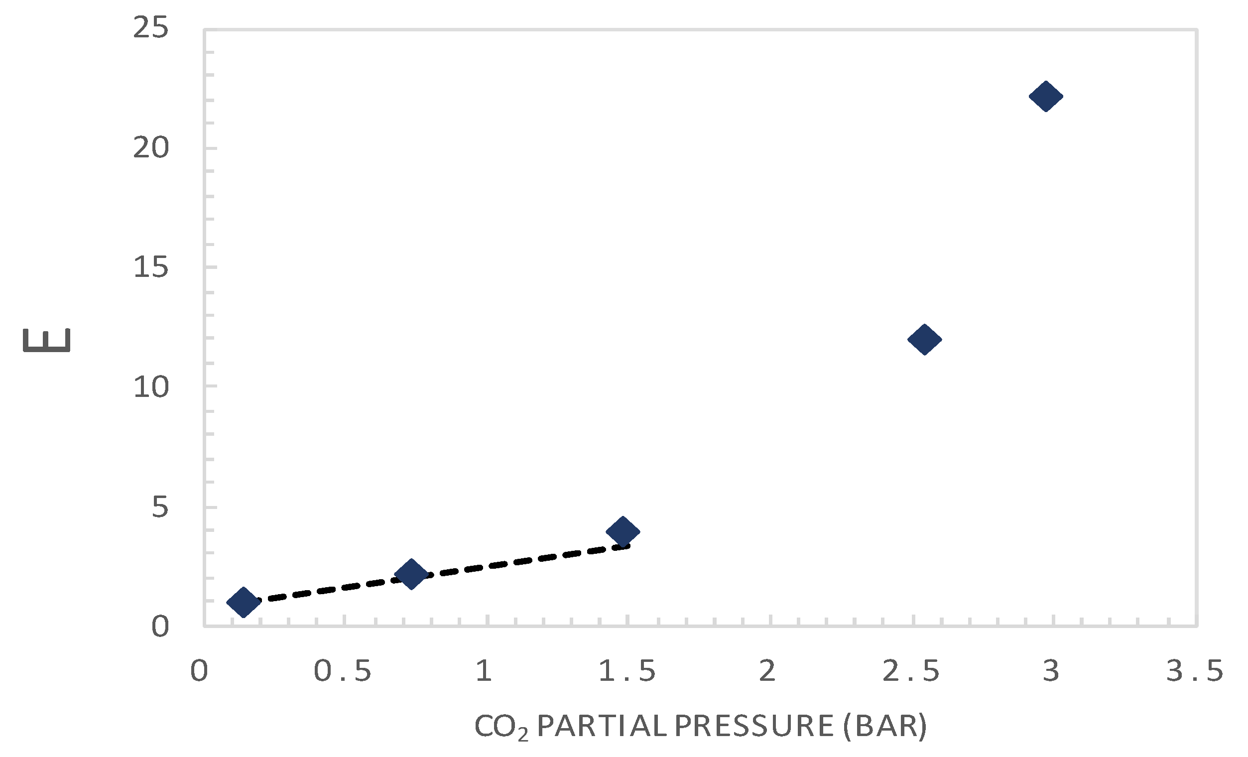 Membranes 10 00367 g006