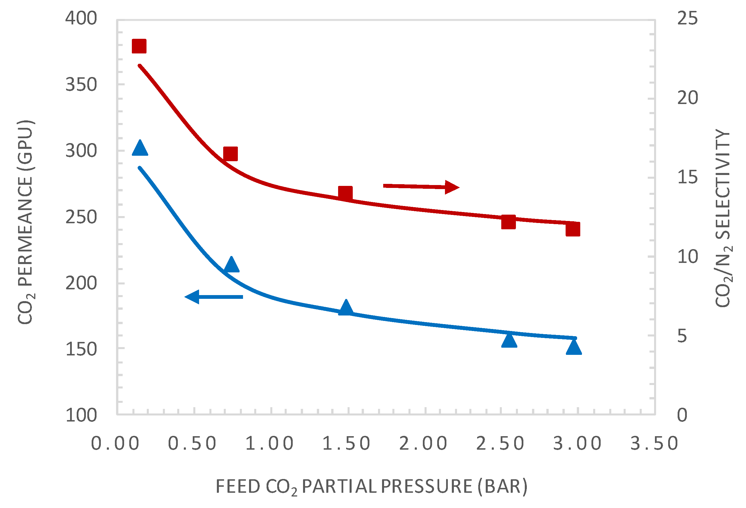 Membranes 10 00367 g008