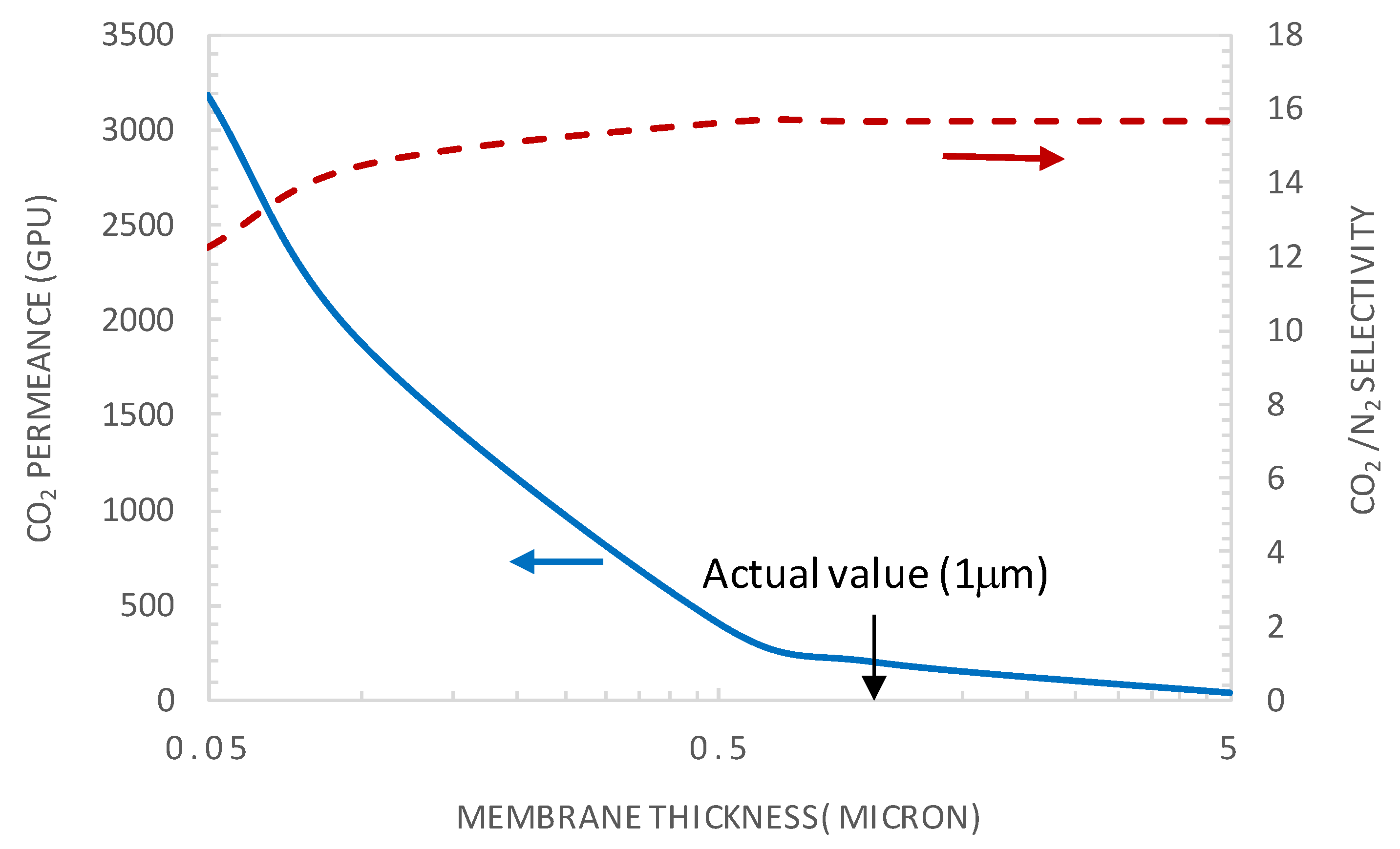 Membranes 10 00367 g009