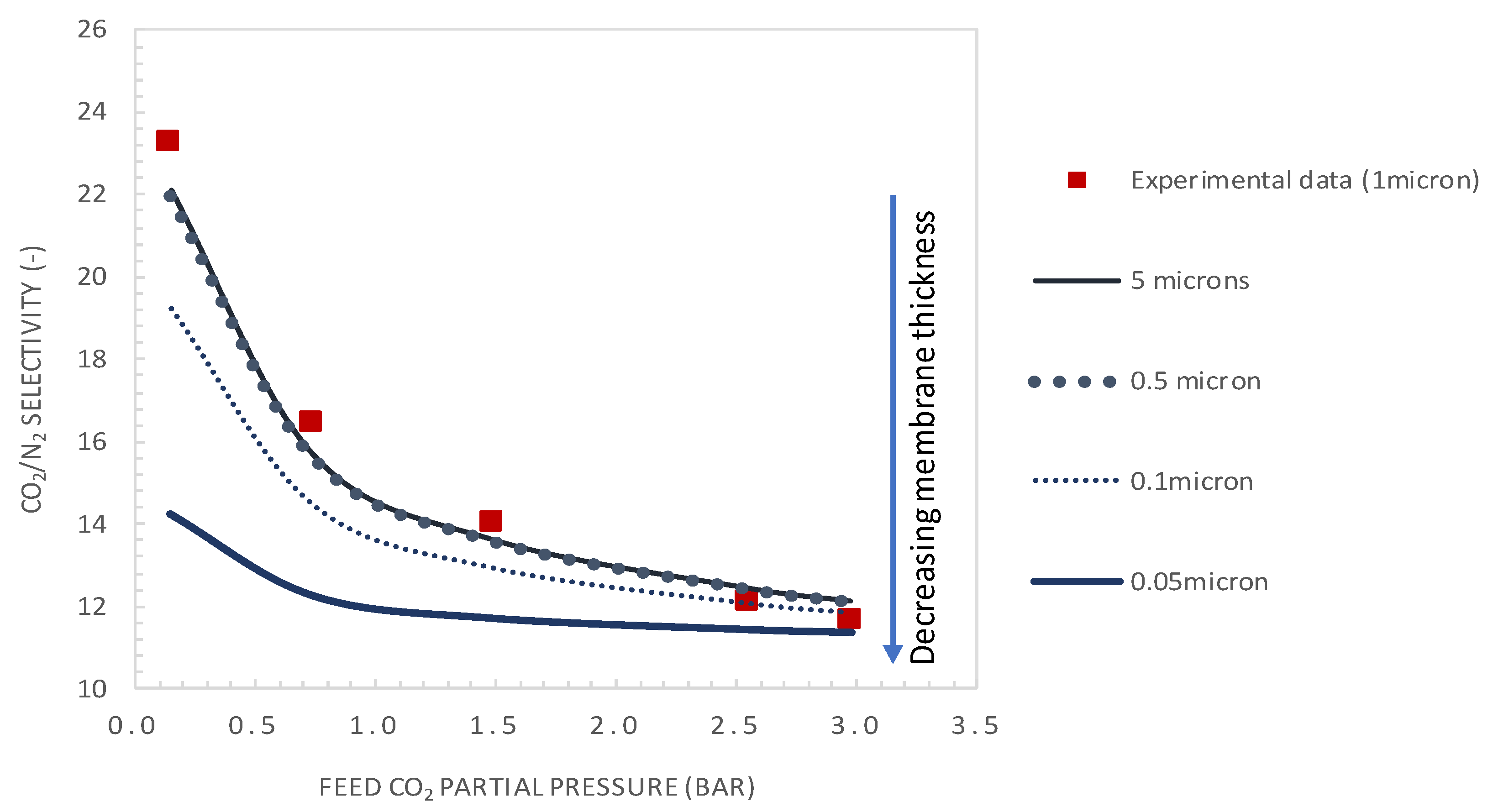 Membranes 10 00367 g010