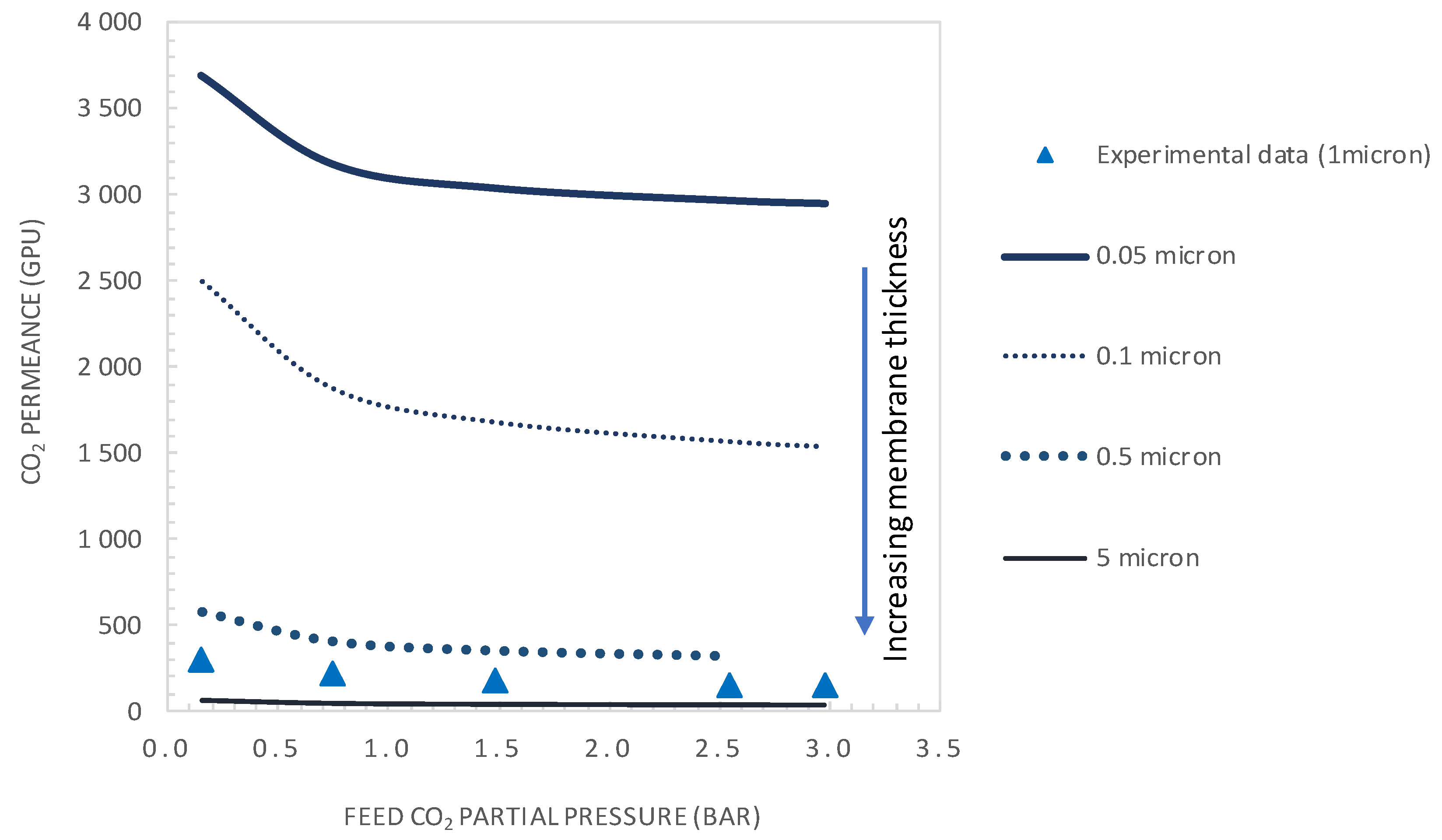 Membranes 10 00367 g011