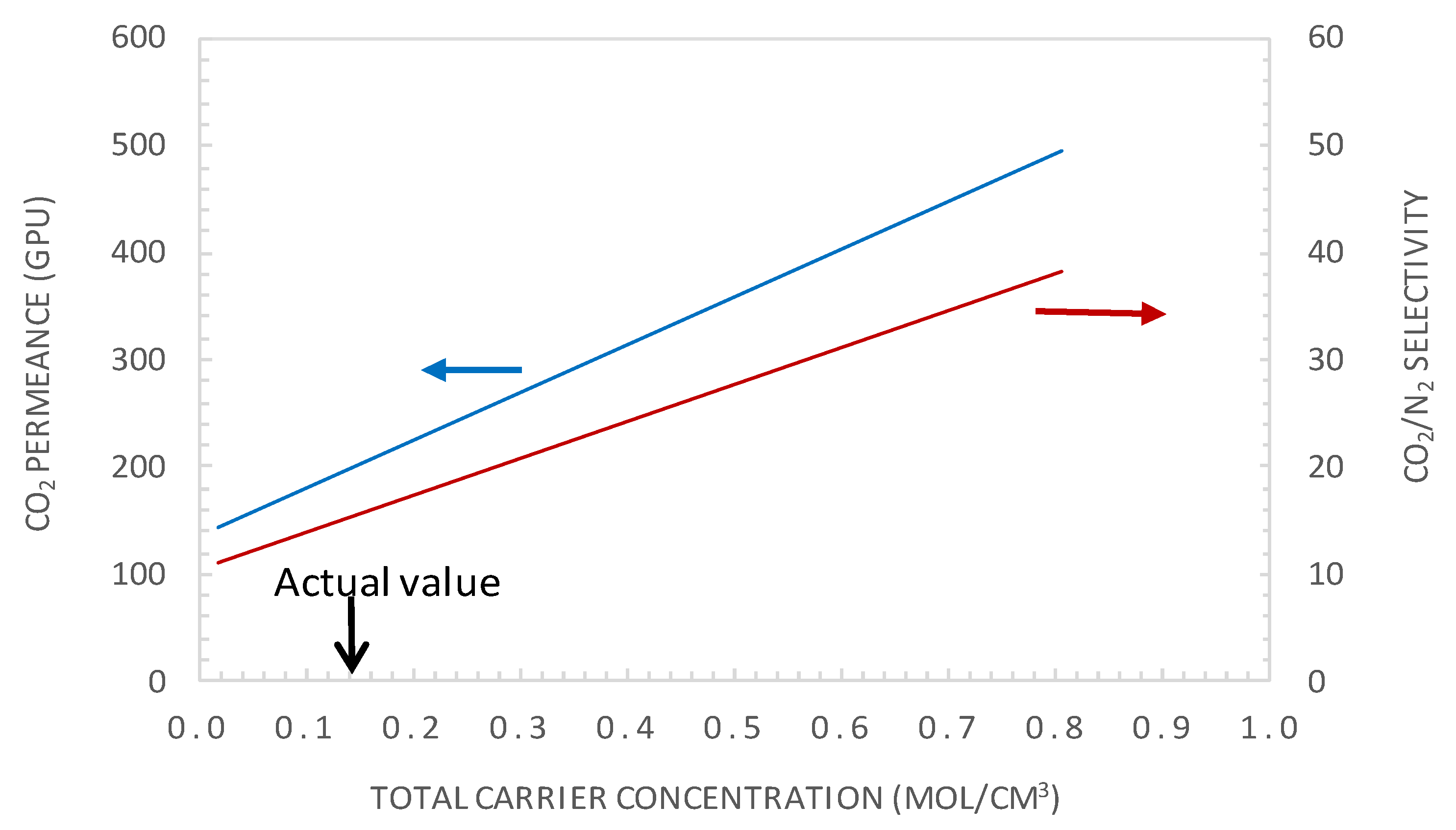 Membranes 10 00367 g012