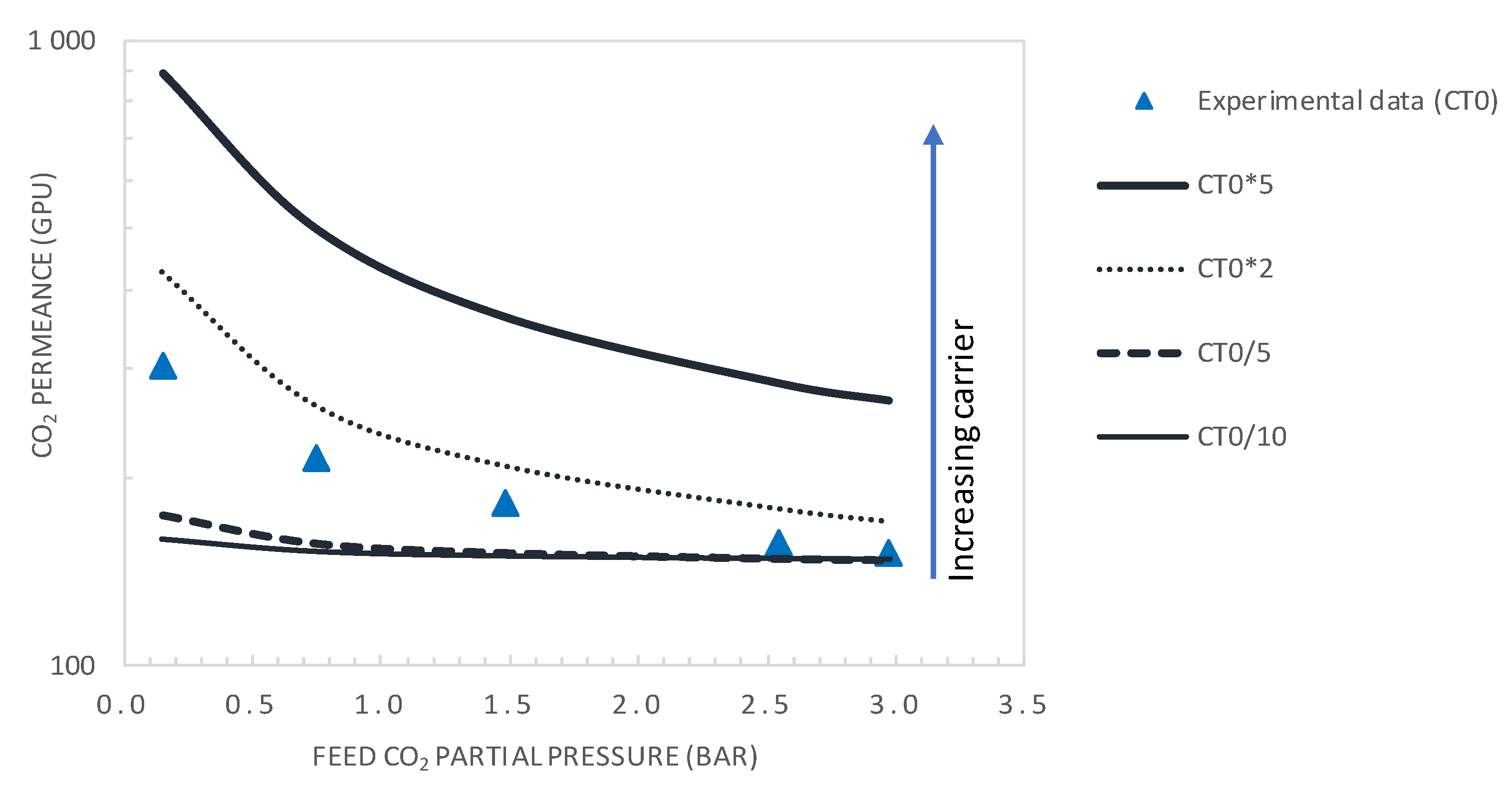 Membranes 10 00367 g013