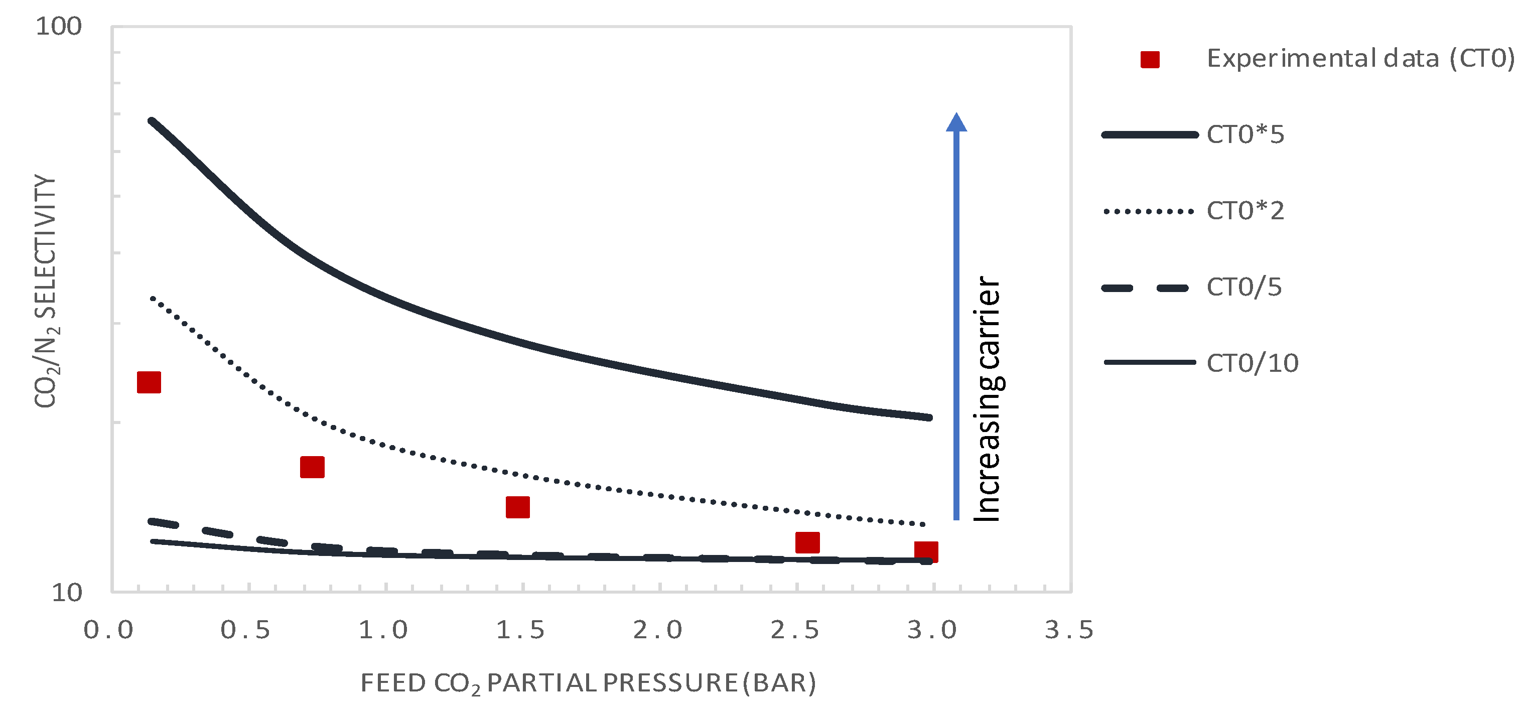 Membranes 10 00367 g014