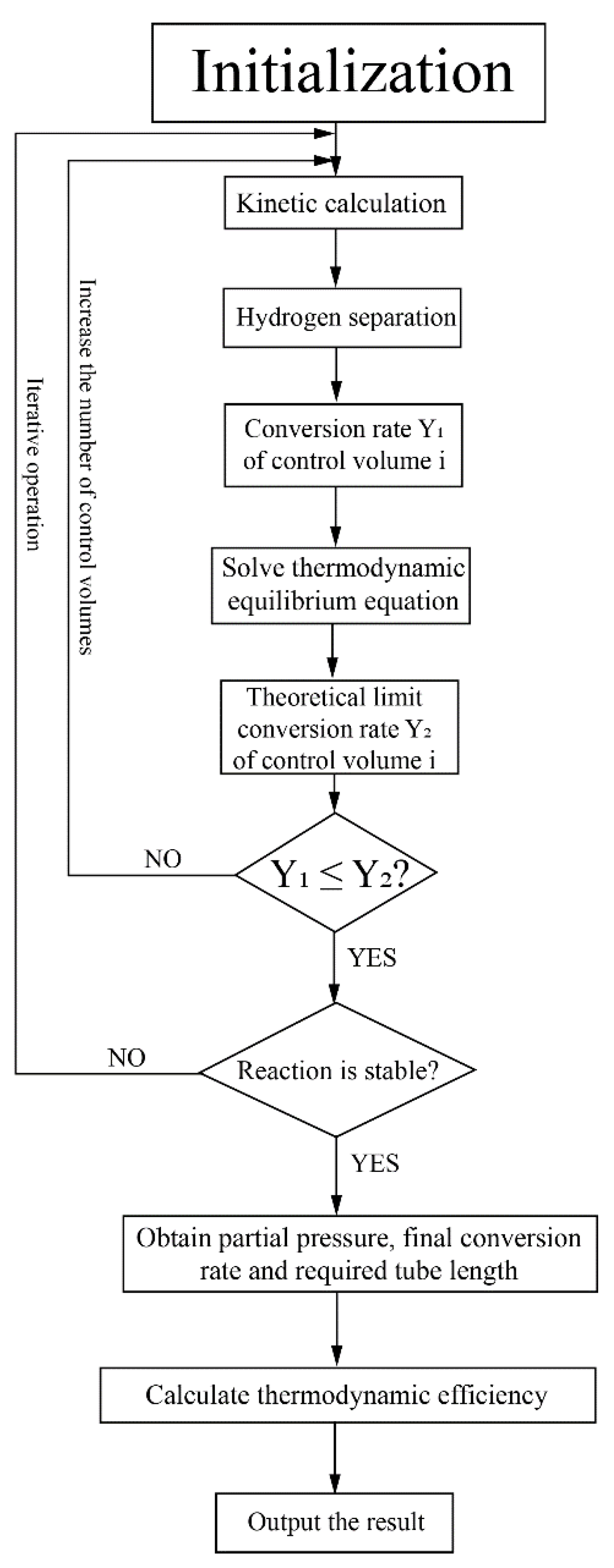 Membranes 10 00374 g003 Membranes 10 00374 g003