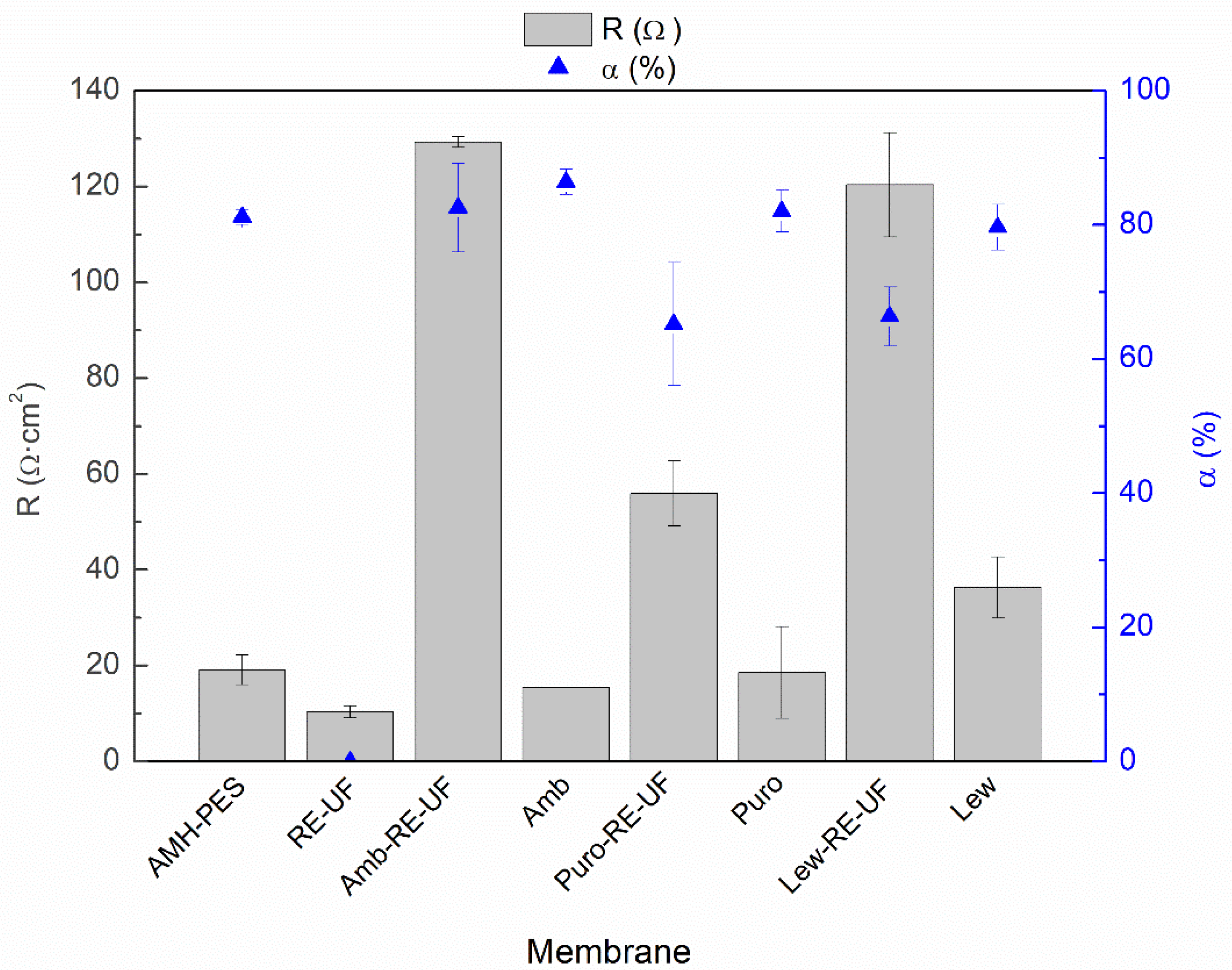 Membranes 10 00377 g004