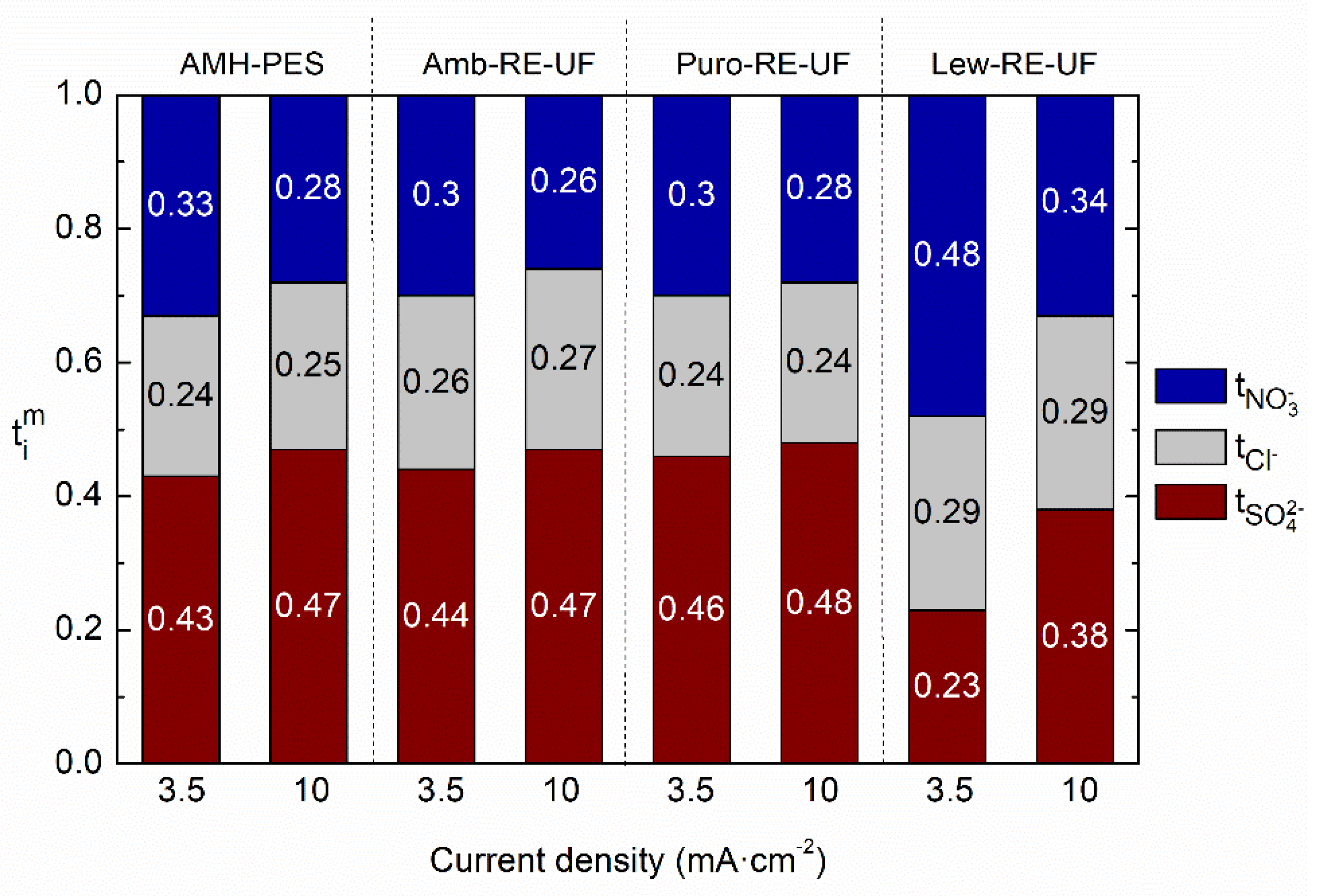 Membranes 10 00377 g006