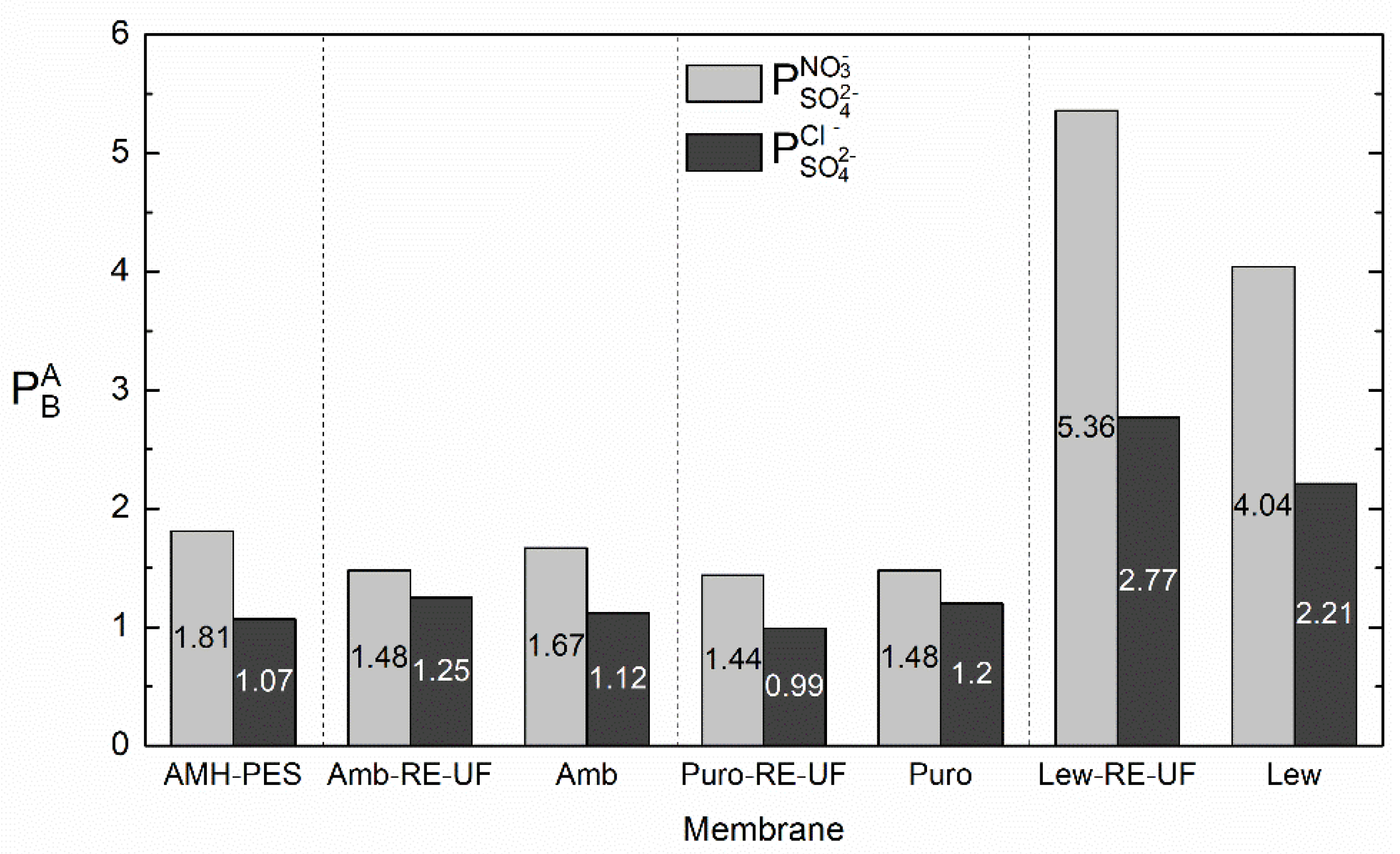 Membranes 10 00377 g007