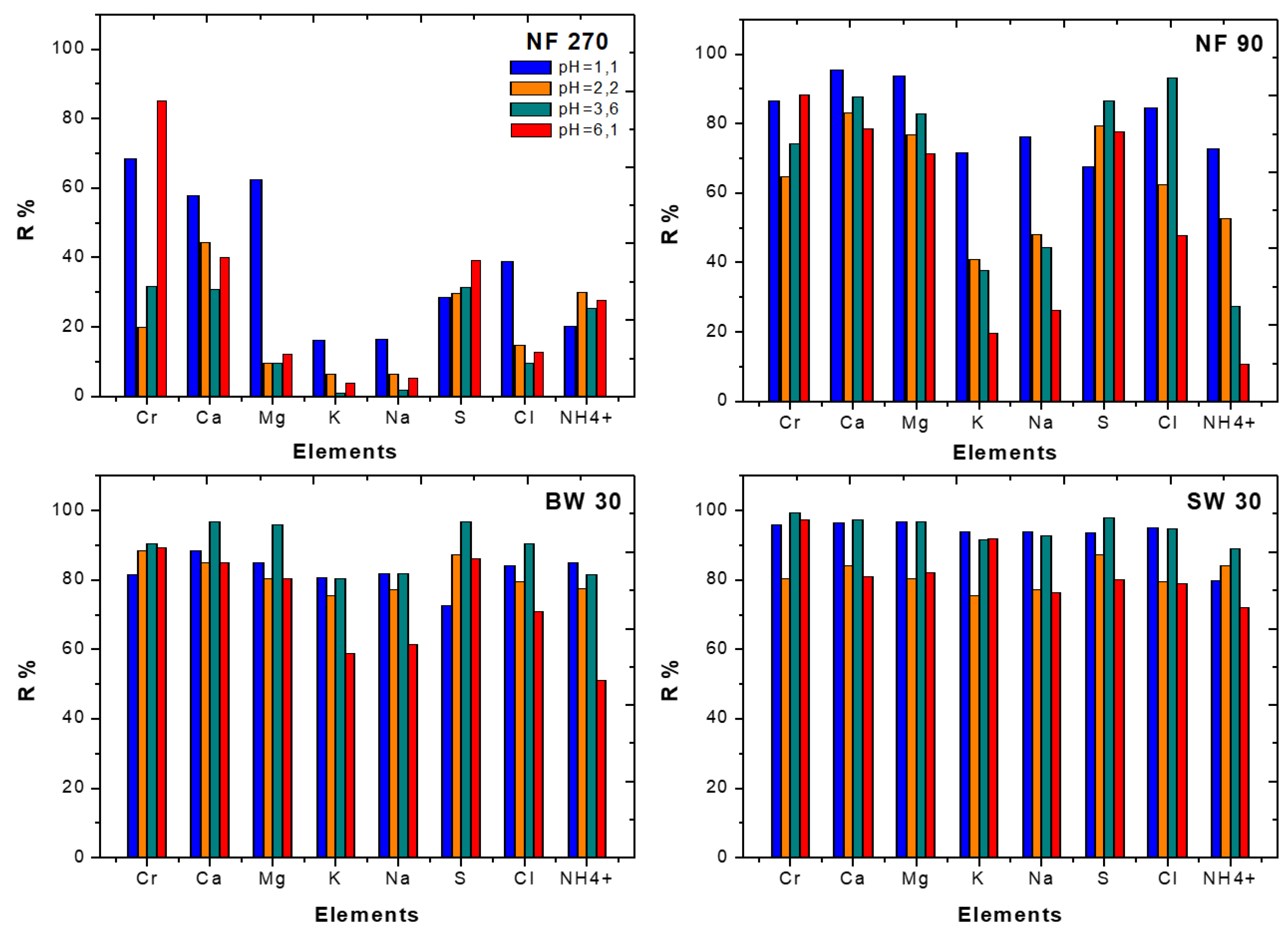 Membranes 10 00378 g002