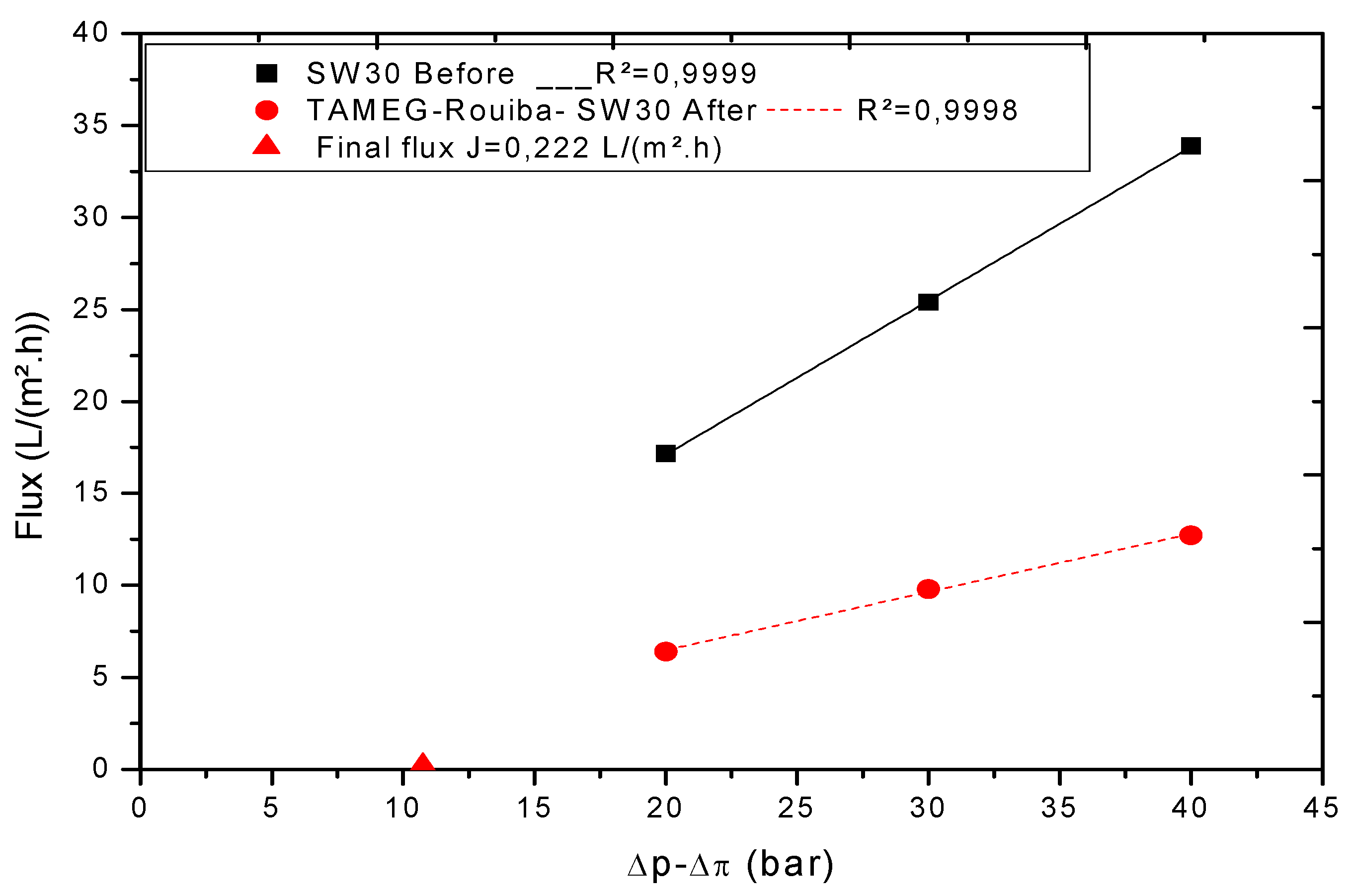 Membranes 10 00378 g004