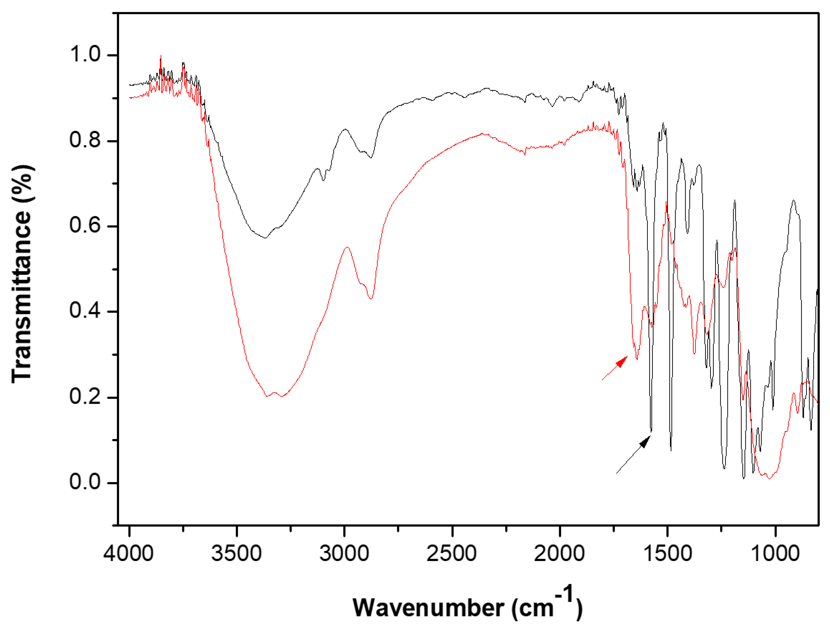 Membranes 10 00378 g006