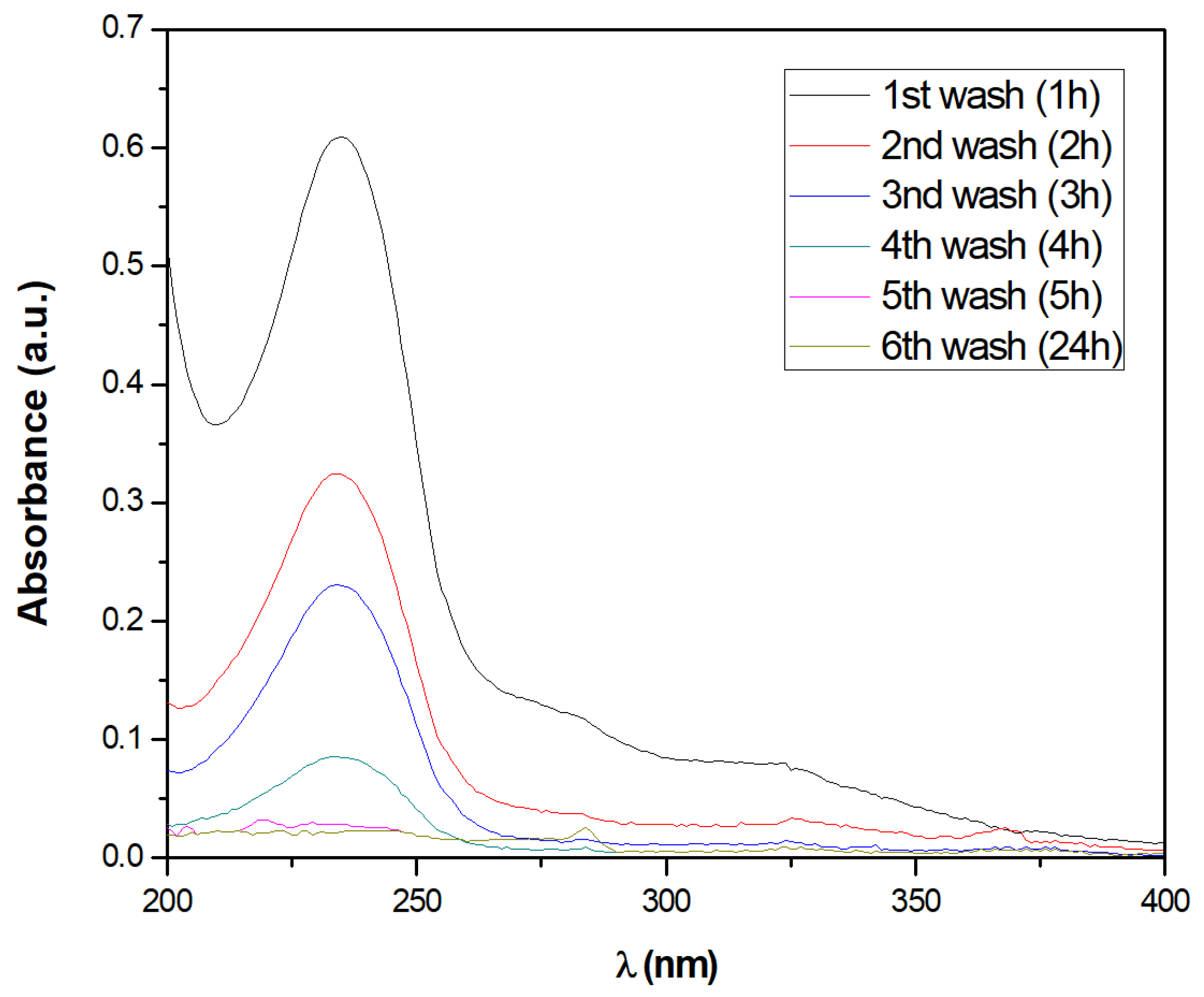 Membranes 10 00378 g007