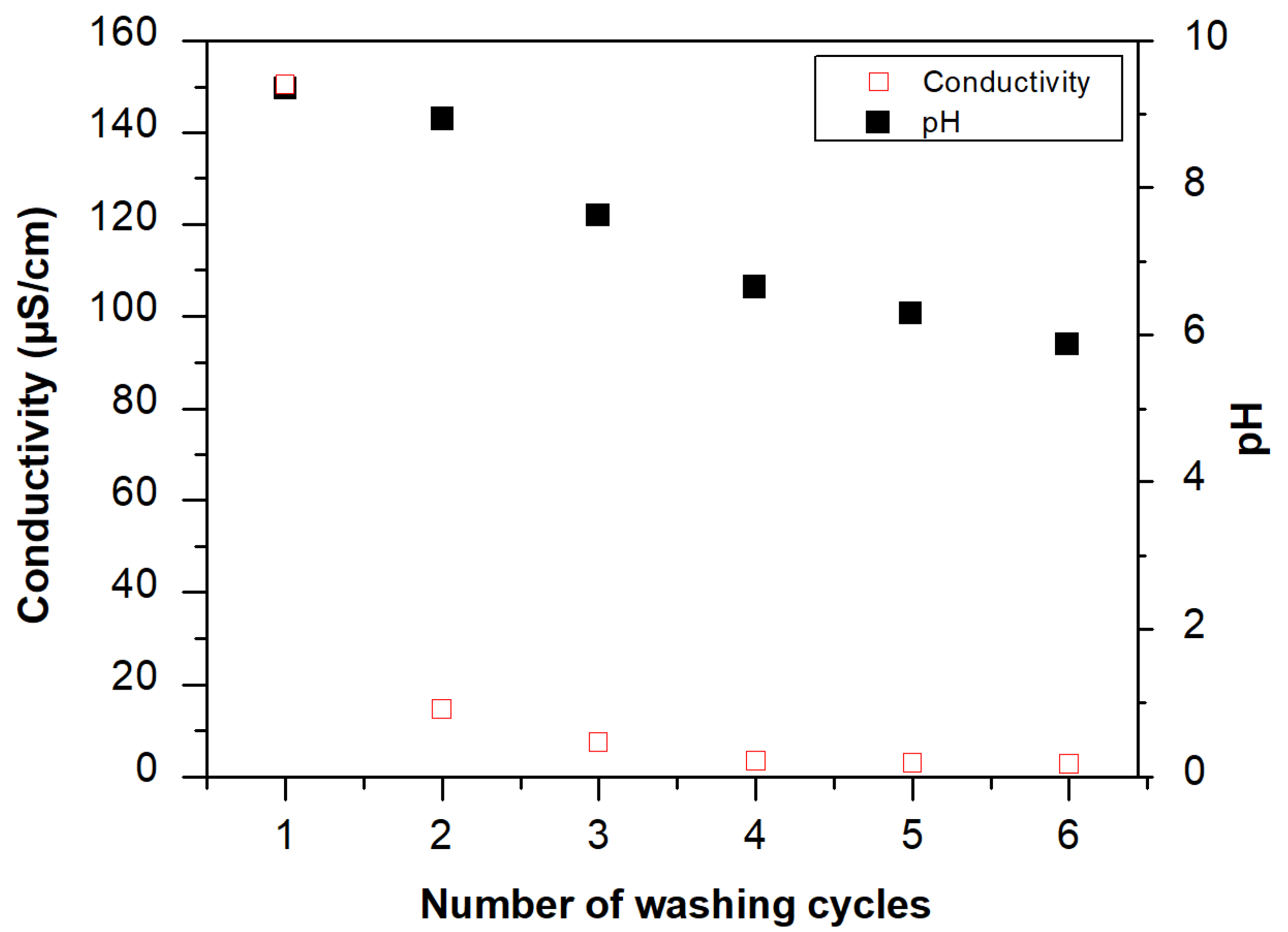 Membranes 10 00378 g008