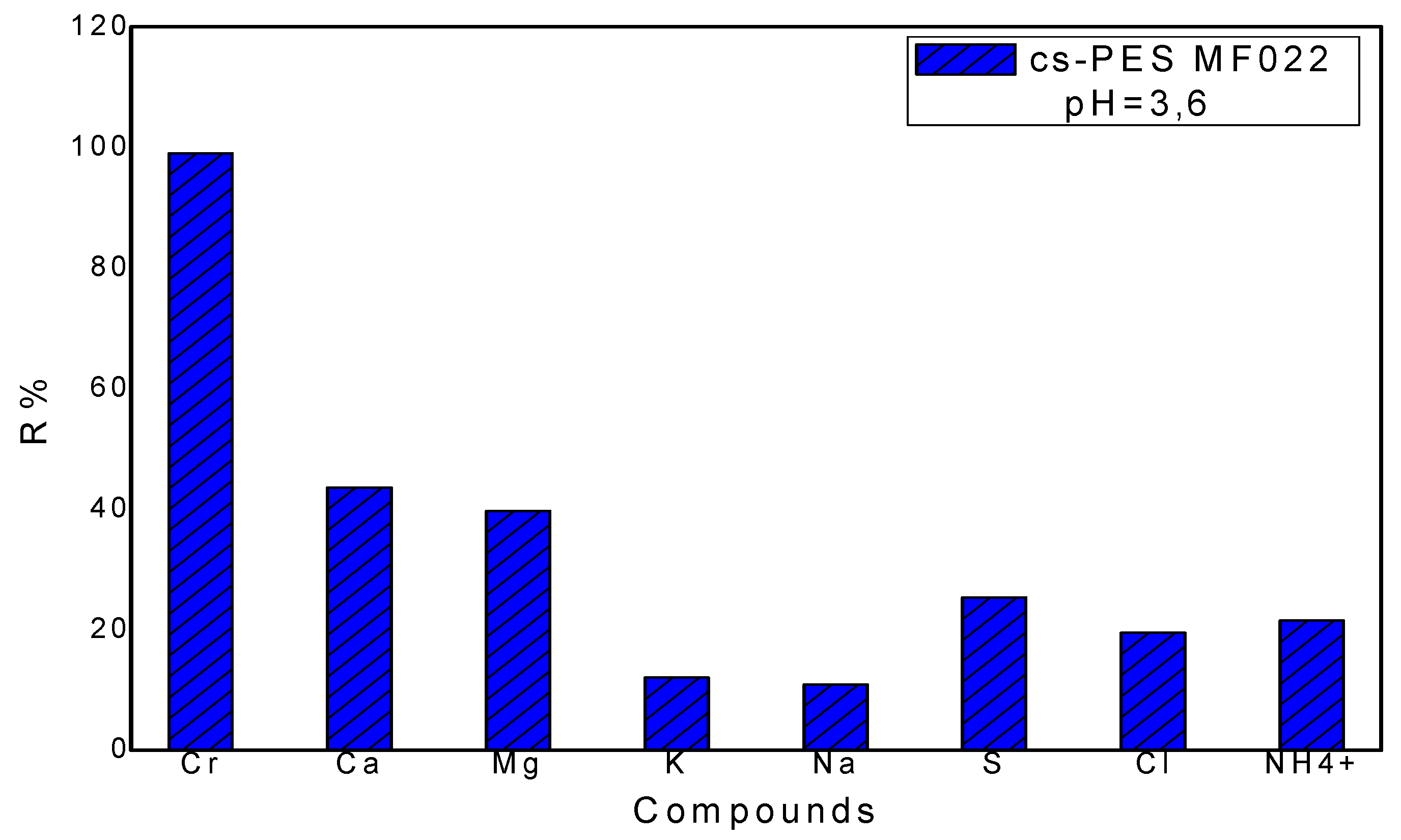 Membranes 10 00378 g011