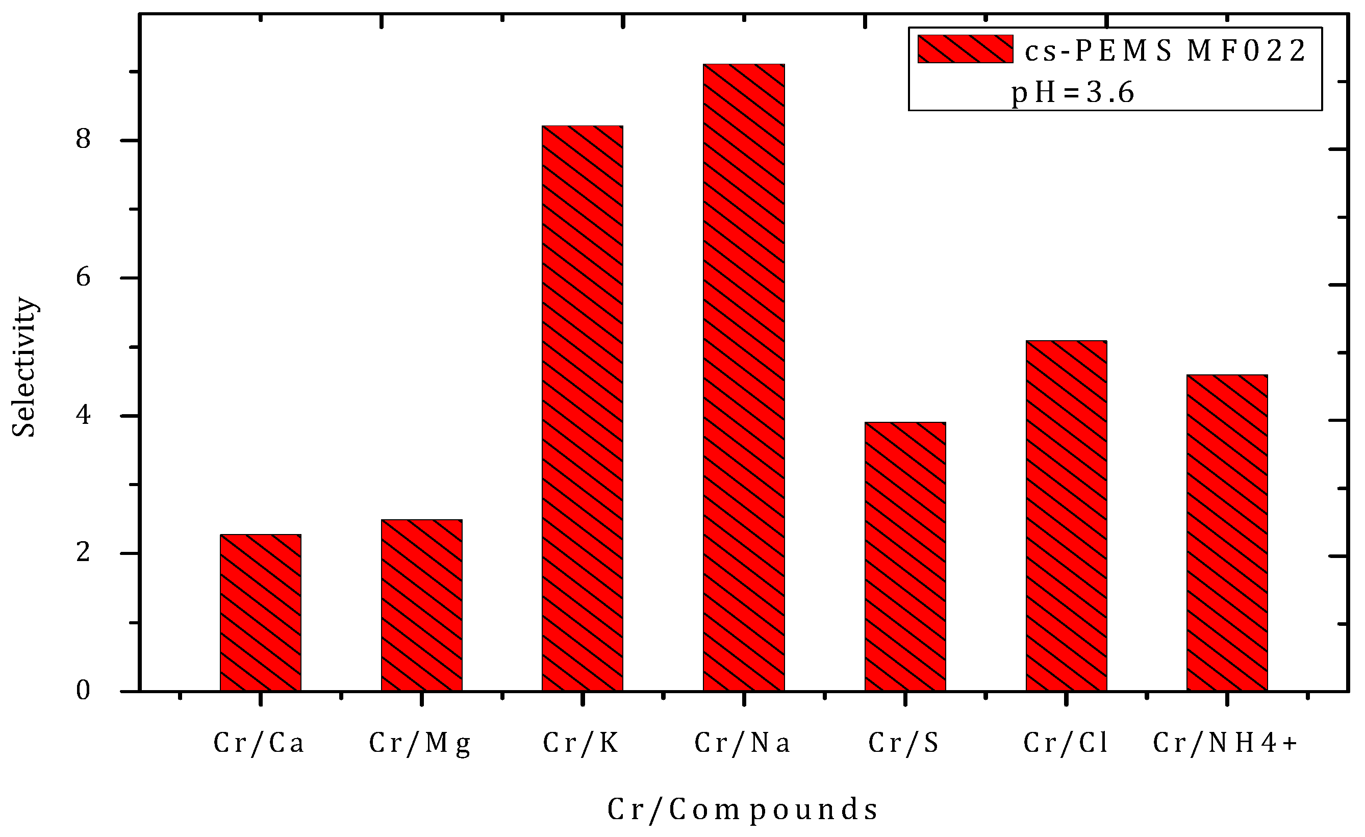Membranes 10 00378 g012