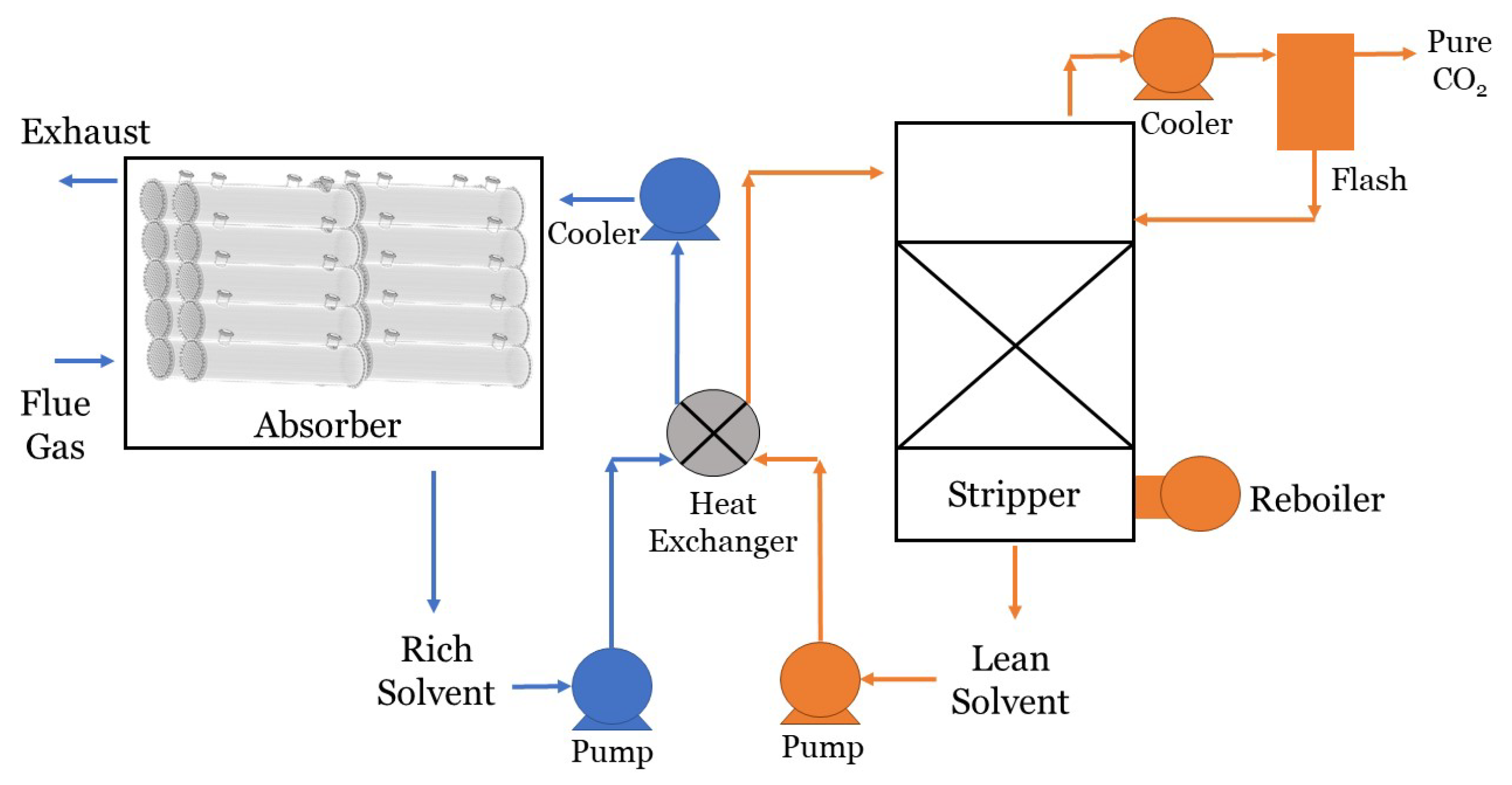 Membranes | Free Full-Text | Hollow Fiber Membrane Contactors for  Post-Combustion Carbon Capture: A Review of Modeling Approaches | HTML