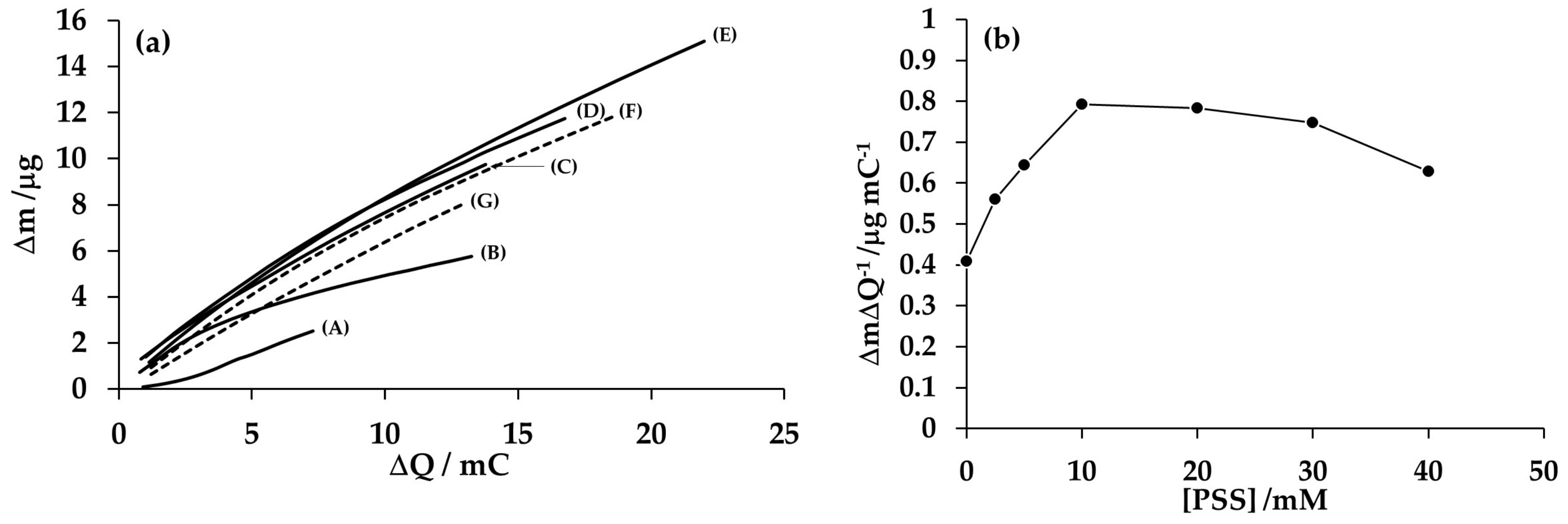 Membranes 10 00387 g005