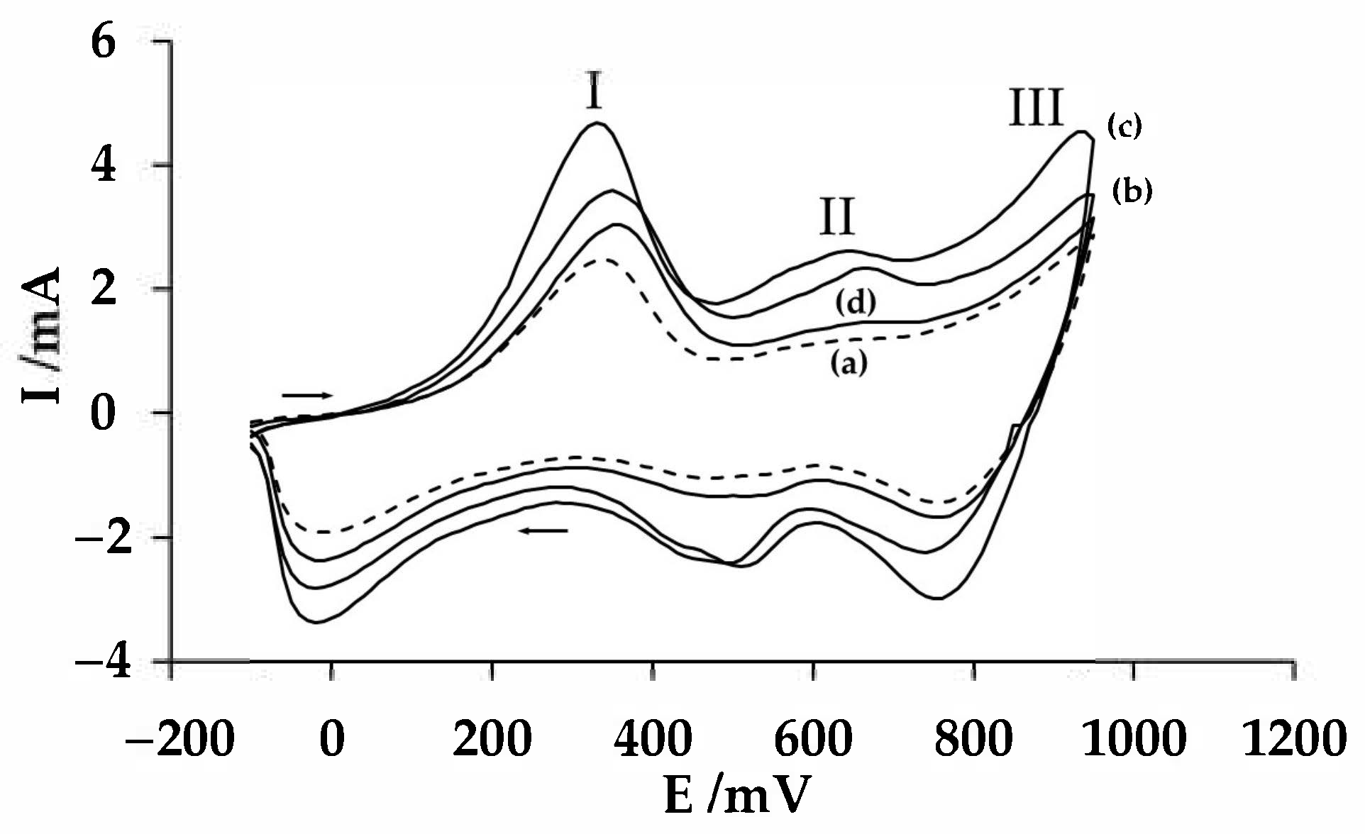 Membranes 10 00387 g010
