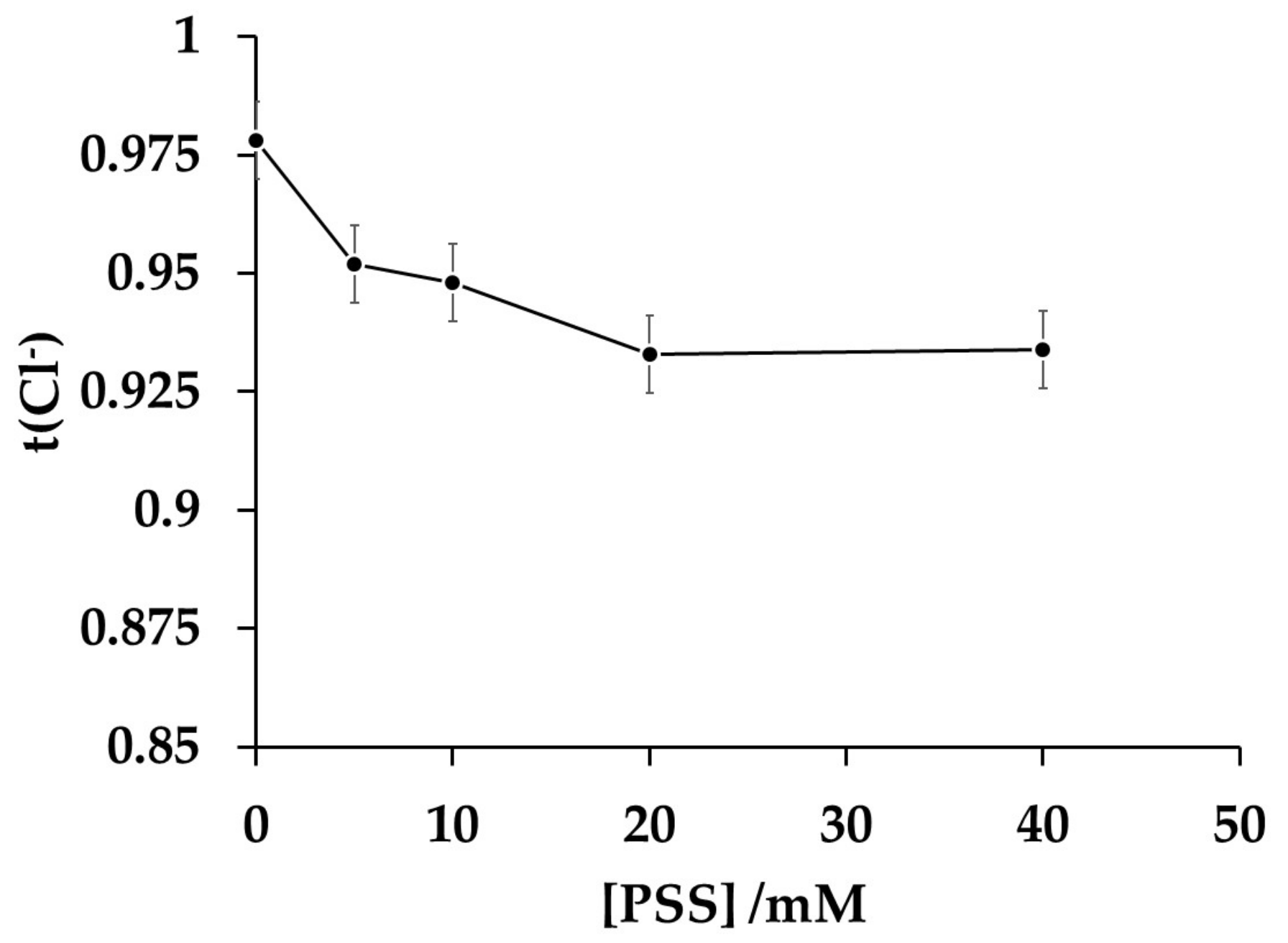 Membranes 10 00387 g012