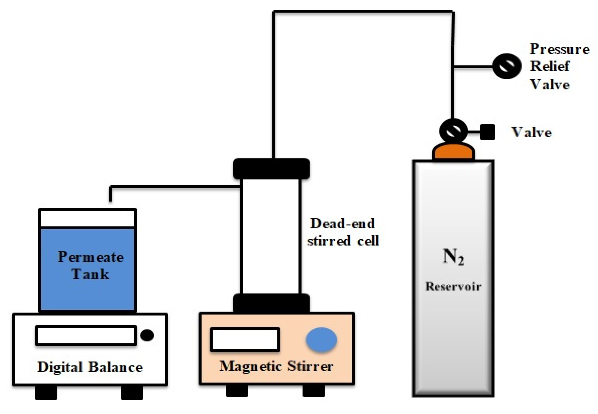 Membranes 10 00393 g0a1