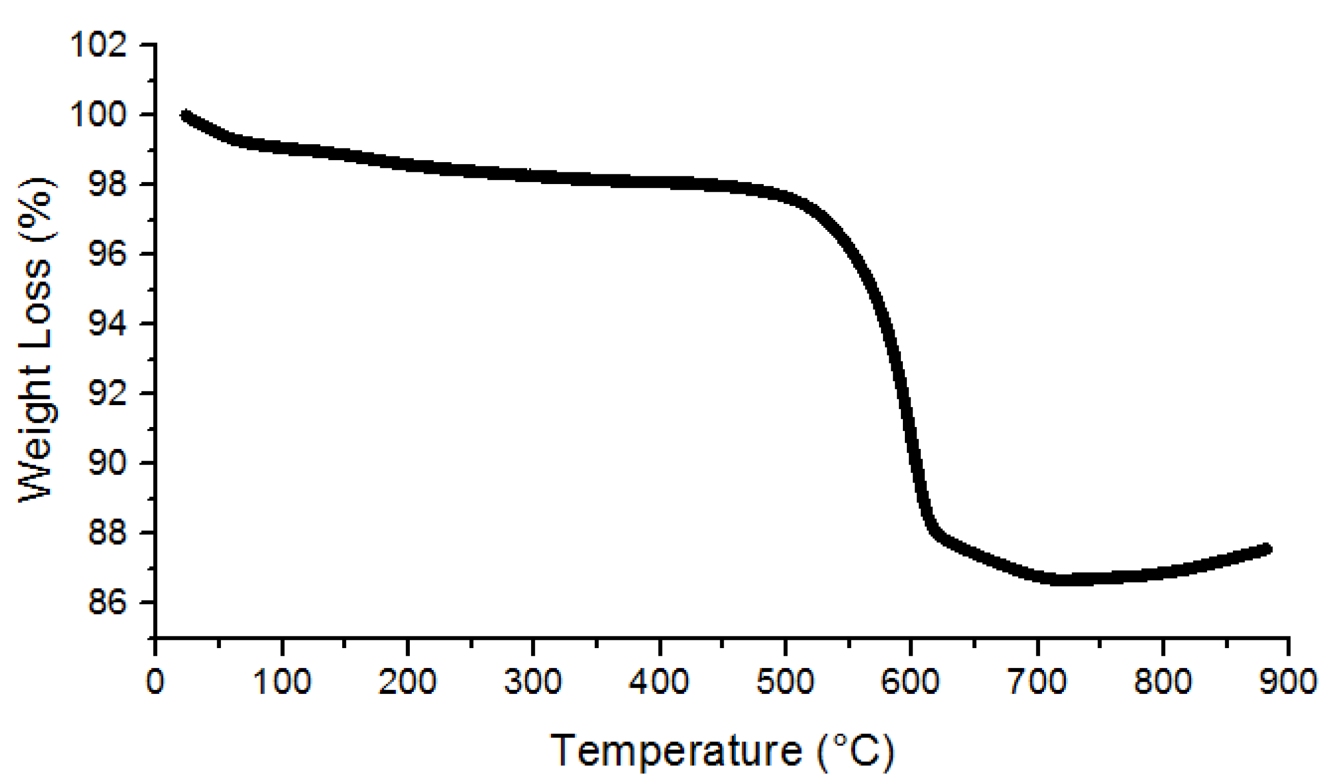 Membranes 10 00393 g0a5