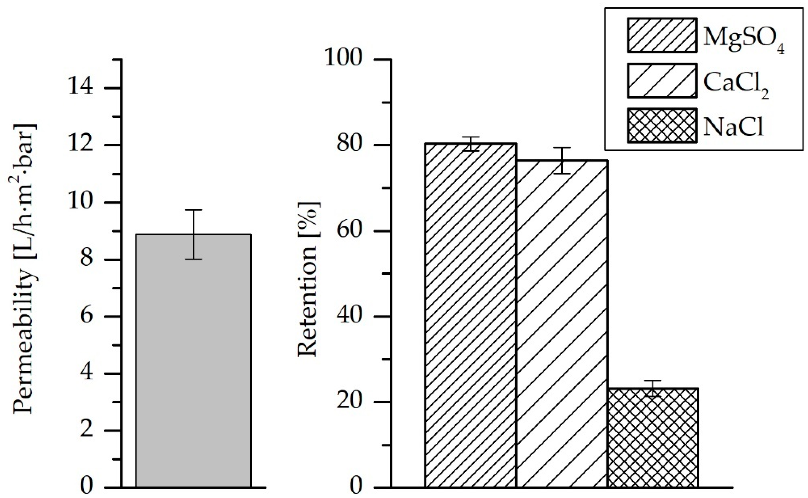 Membranes 10 00398 g005