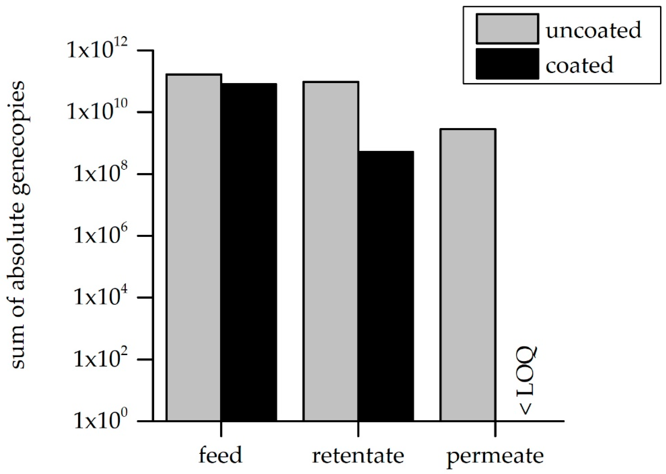 Membranes 10 00398 g008