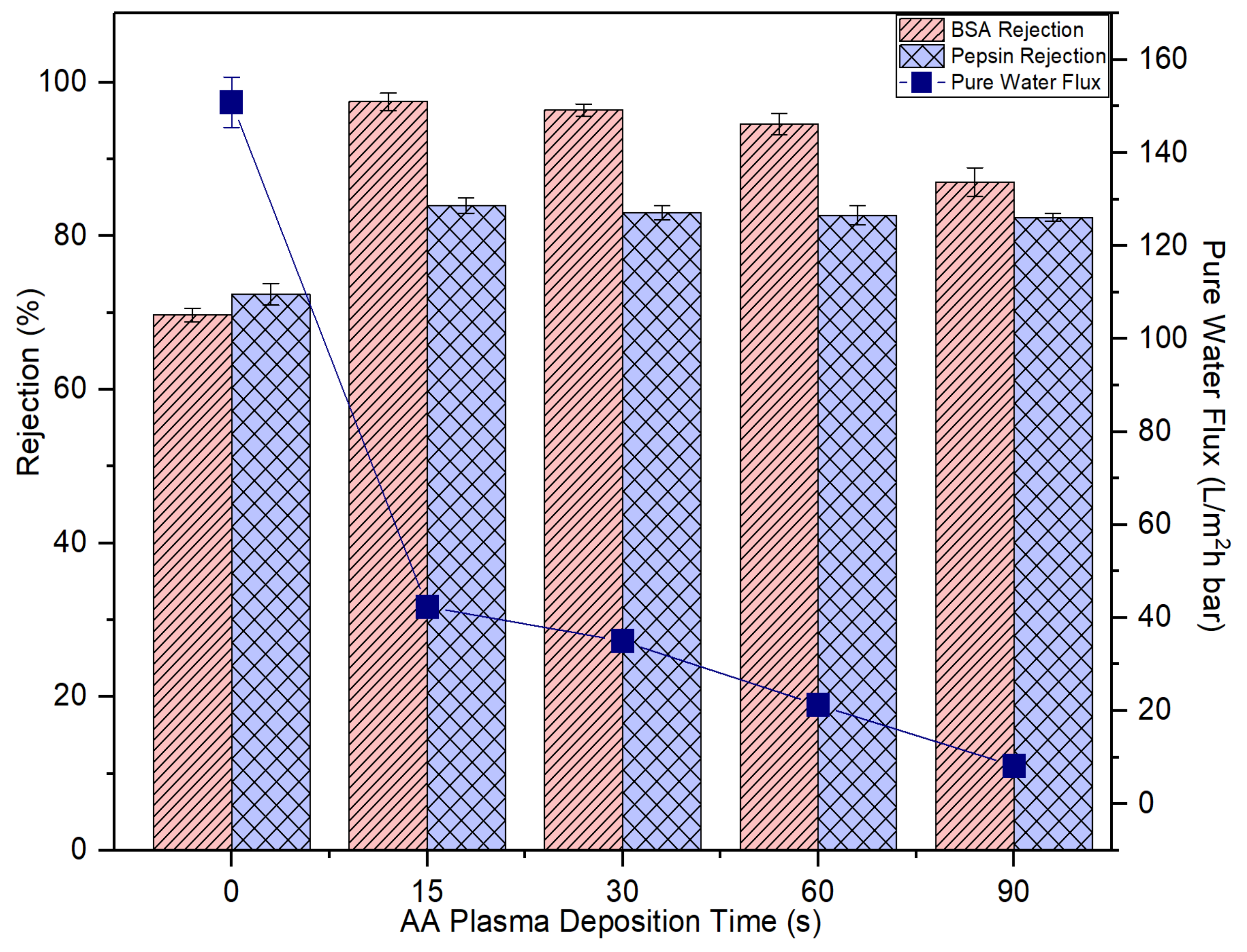 Membranes 10 00401 g009