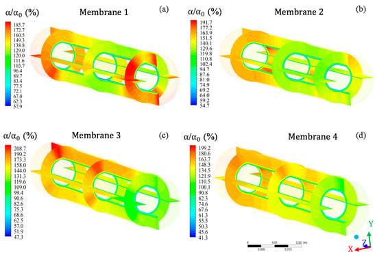 Membranes | Free Full-Text | A New Design of Tubular Ceramic