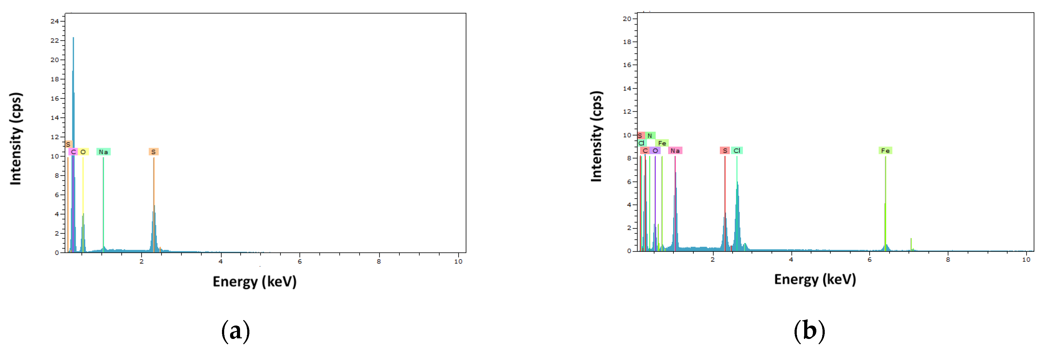 Membranes 10 00408 g005 Membranes 10 00408 g005
