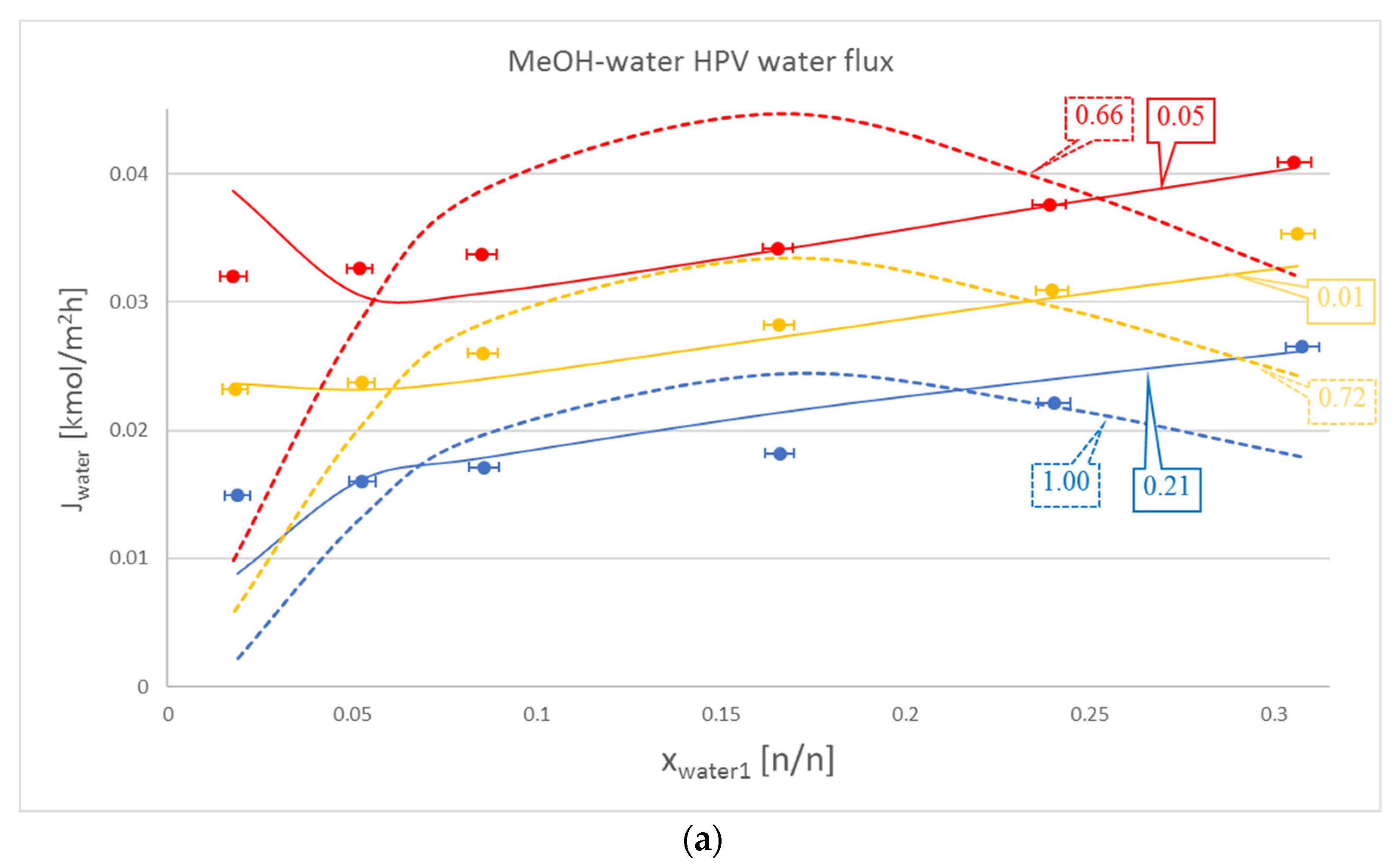 Membranes 10 00418 g002a