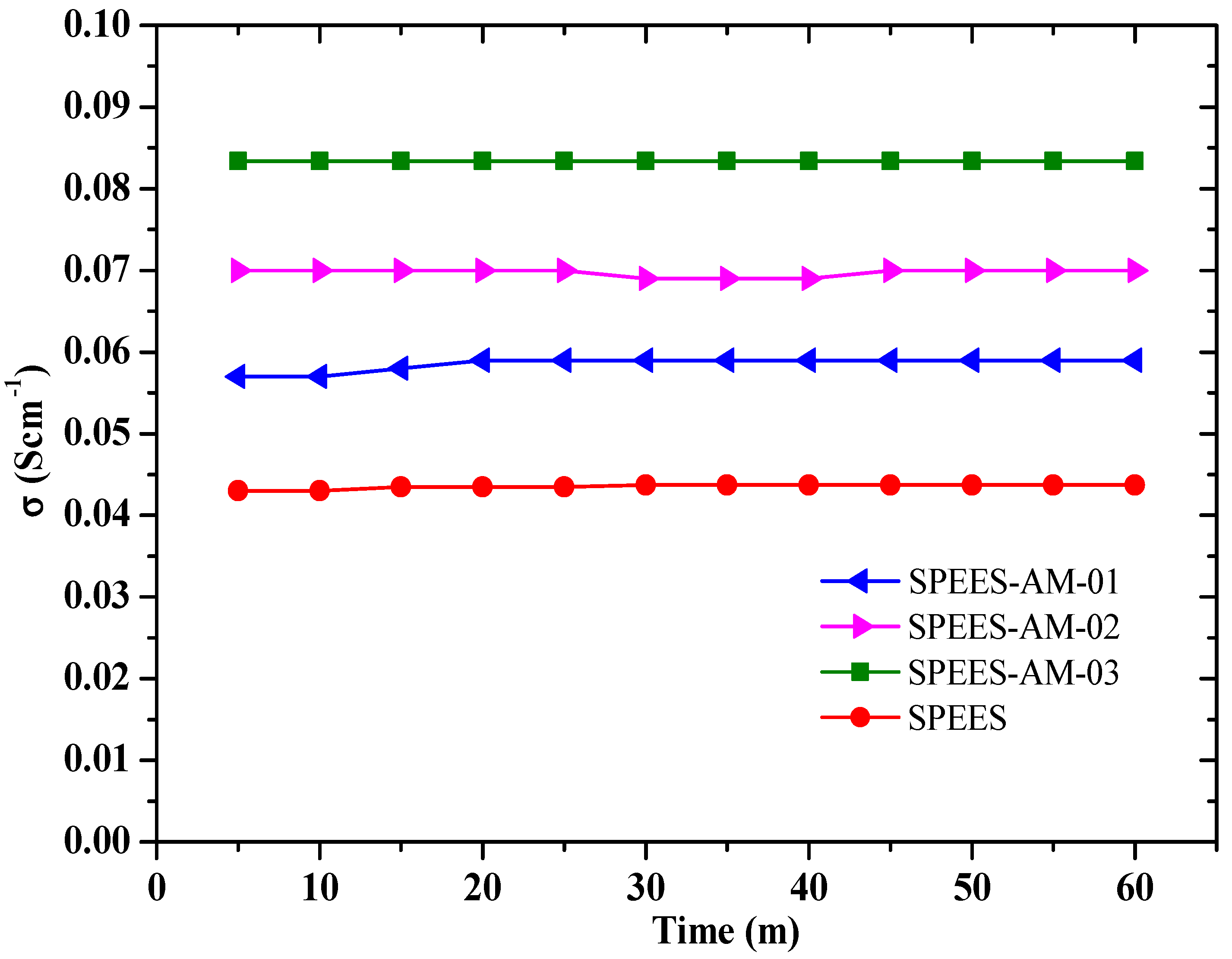Membranes 10 00426 g011 Membranes 10 00426 g011