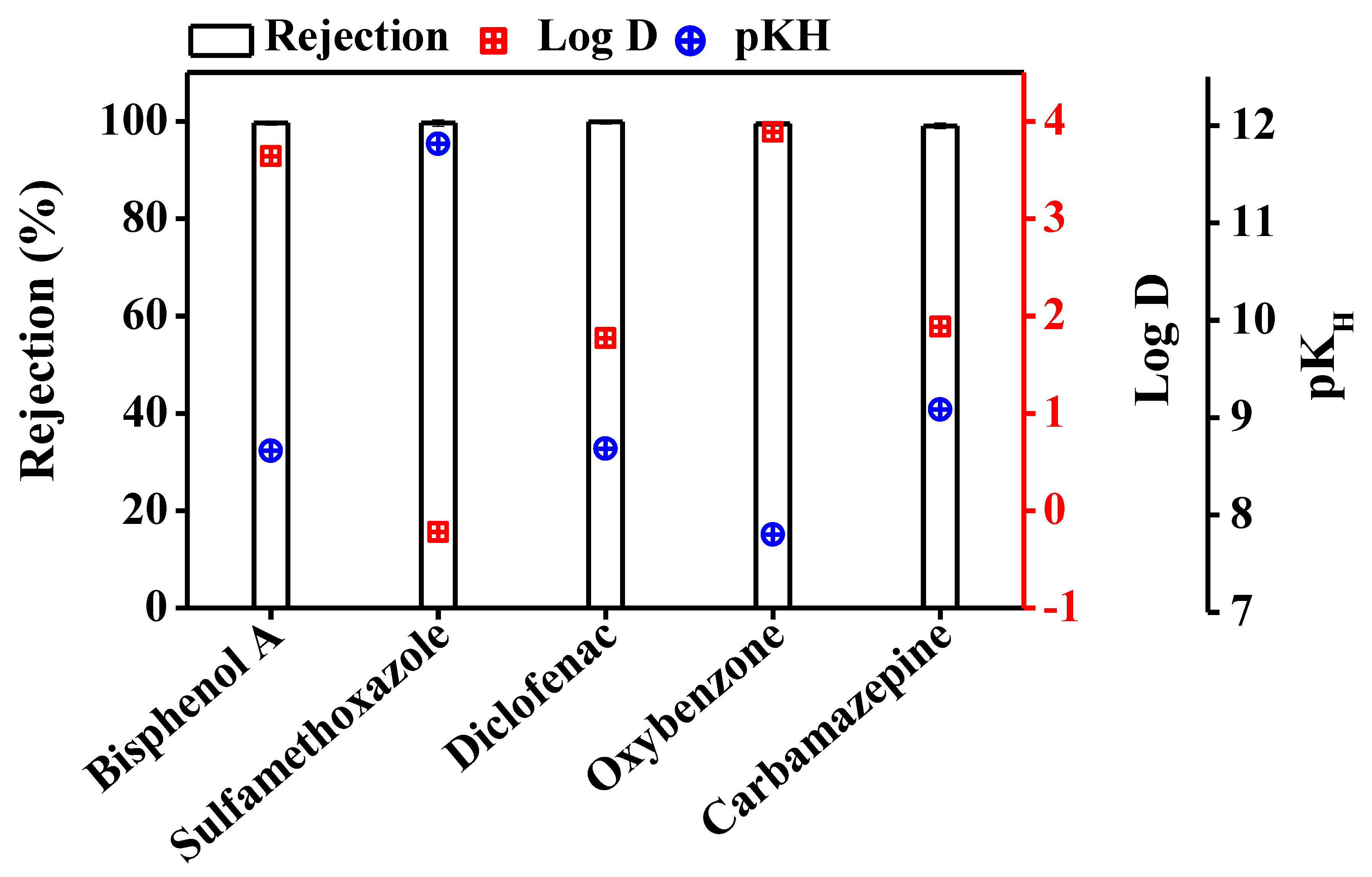 Membranes 10 00428 g002 Membranes 10 00428 g002