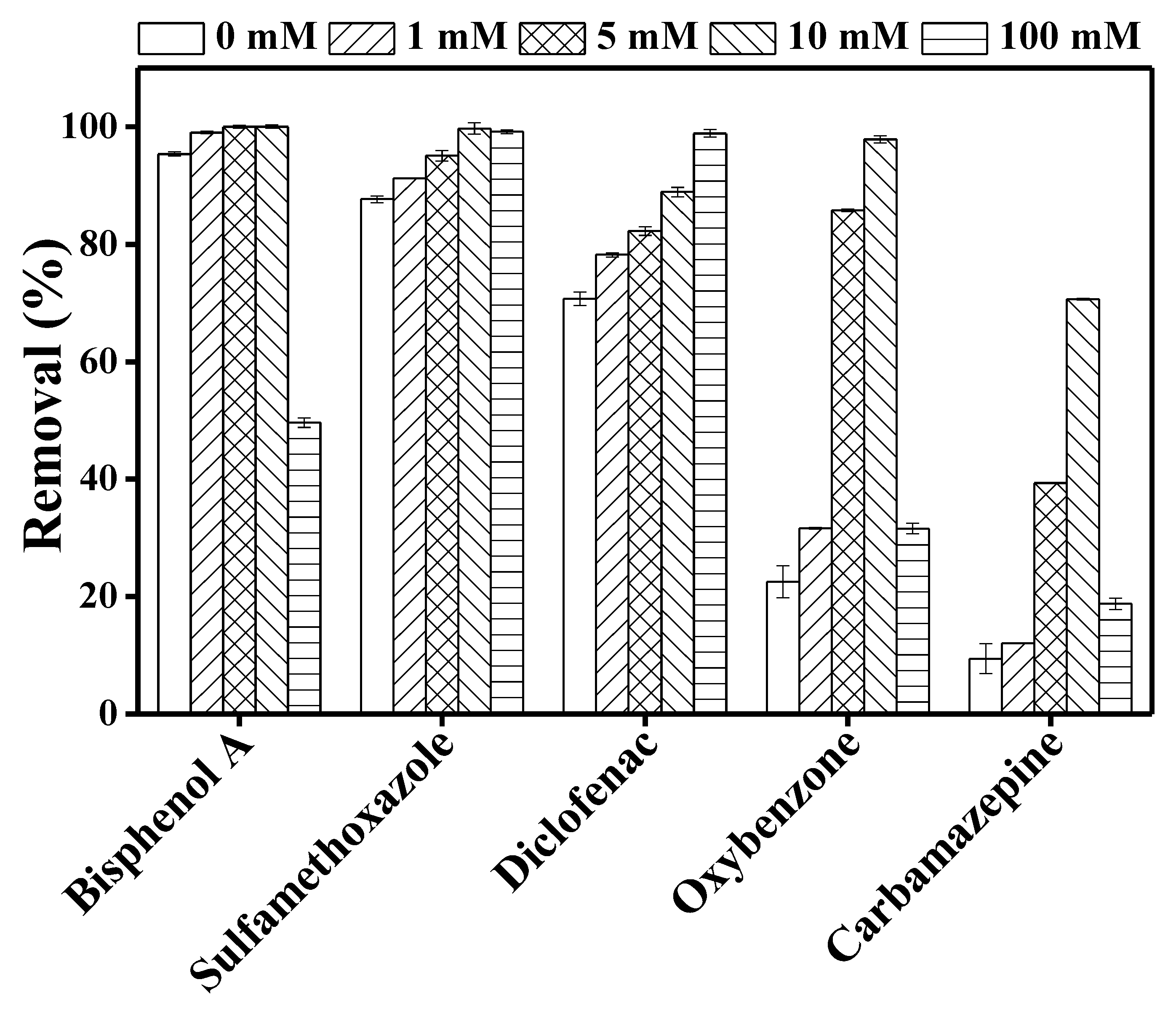 Membranes 10 00428 g004 Membranes 10 00428 g004