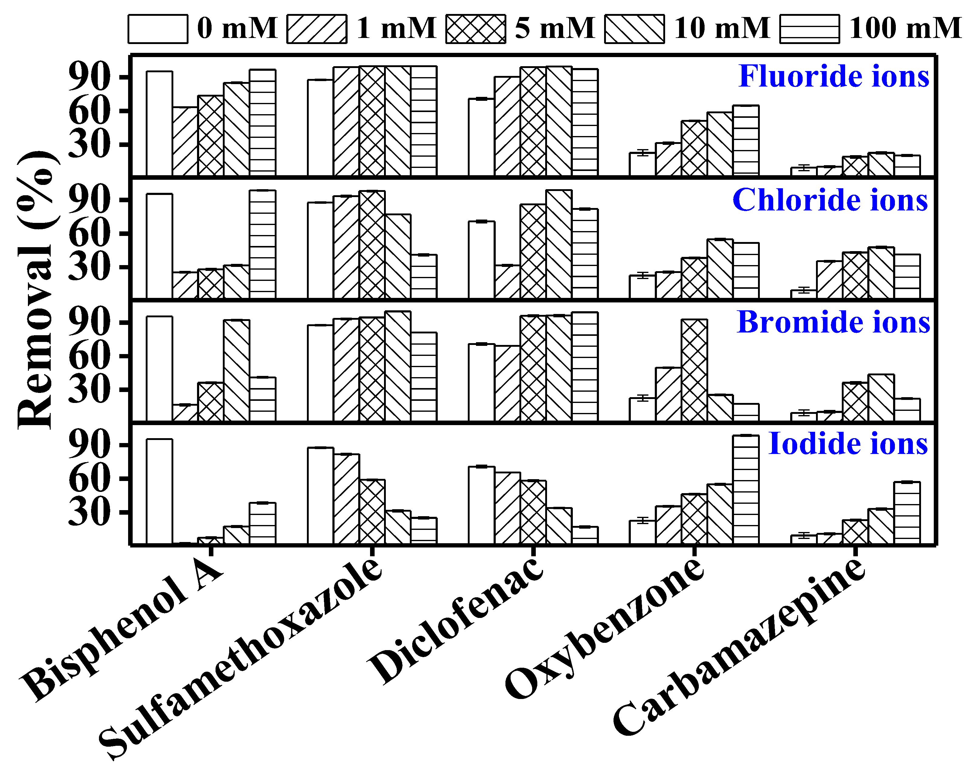 Membranes 10 00428 g005 Membranes 10 00428 g005