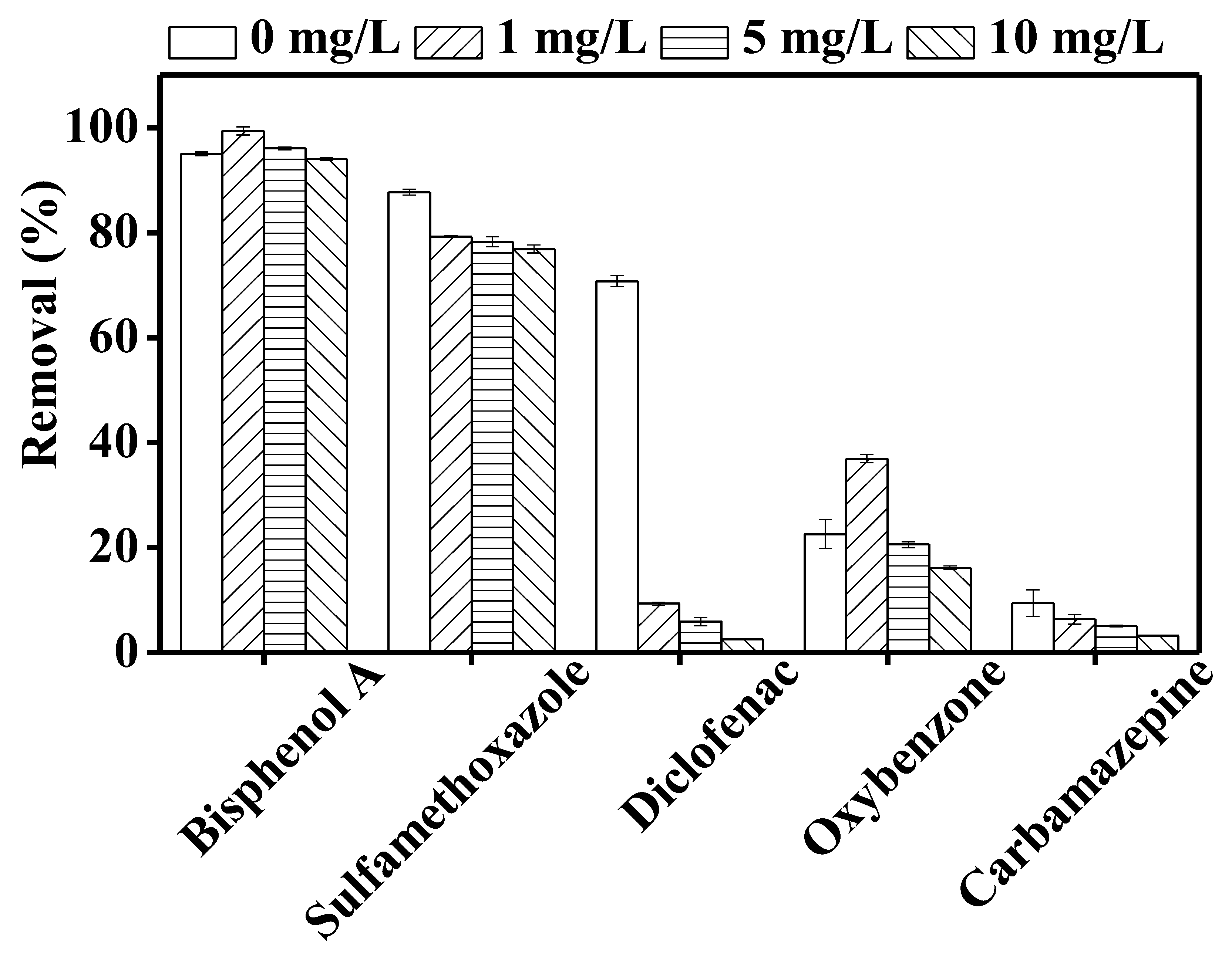 Membranes 10 00428 g007 Membranes 10 00428 g007