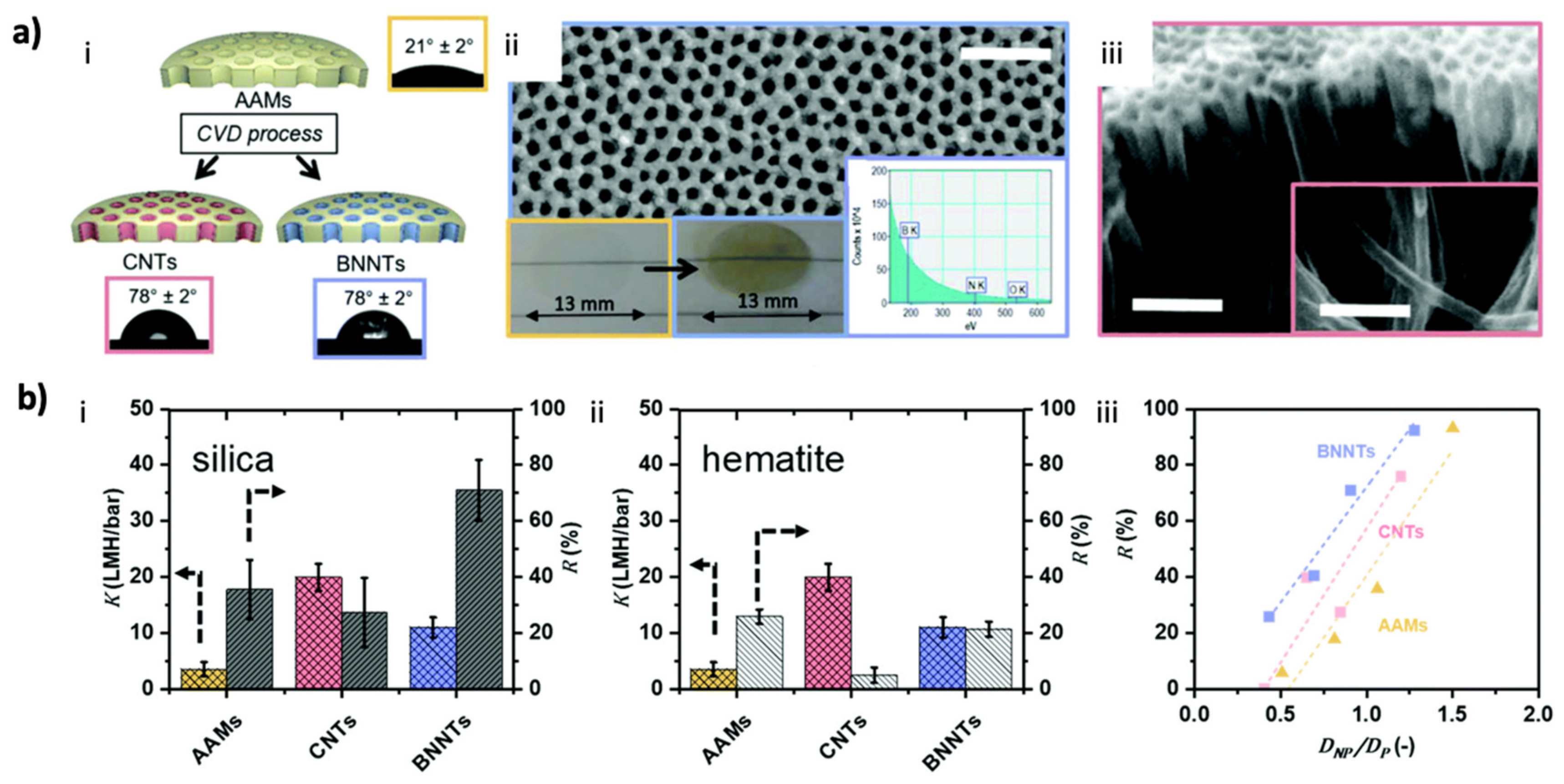 Membranes 10 00430 g005