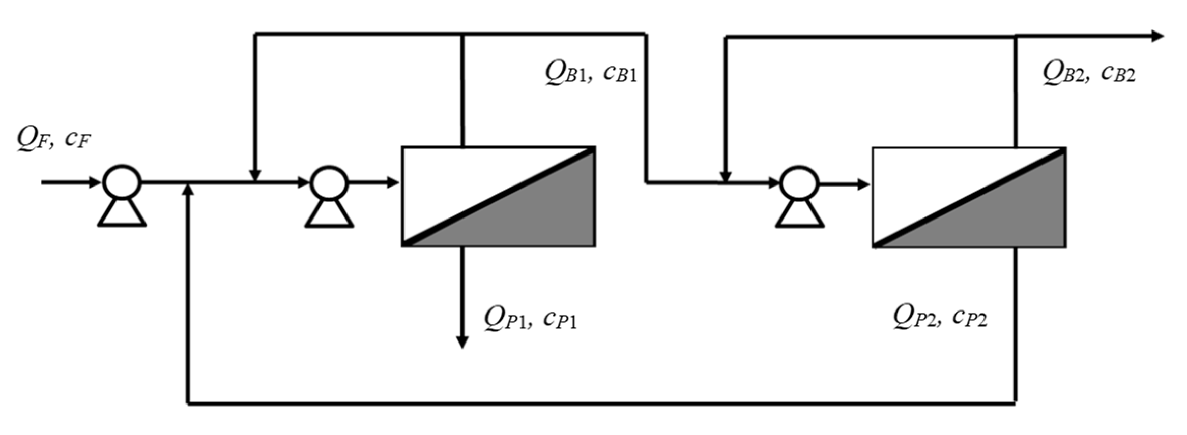 Membranes 10 00437 g010