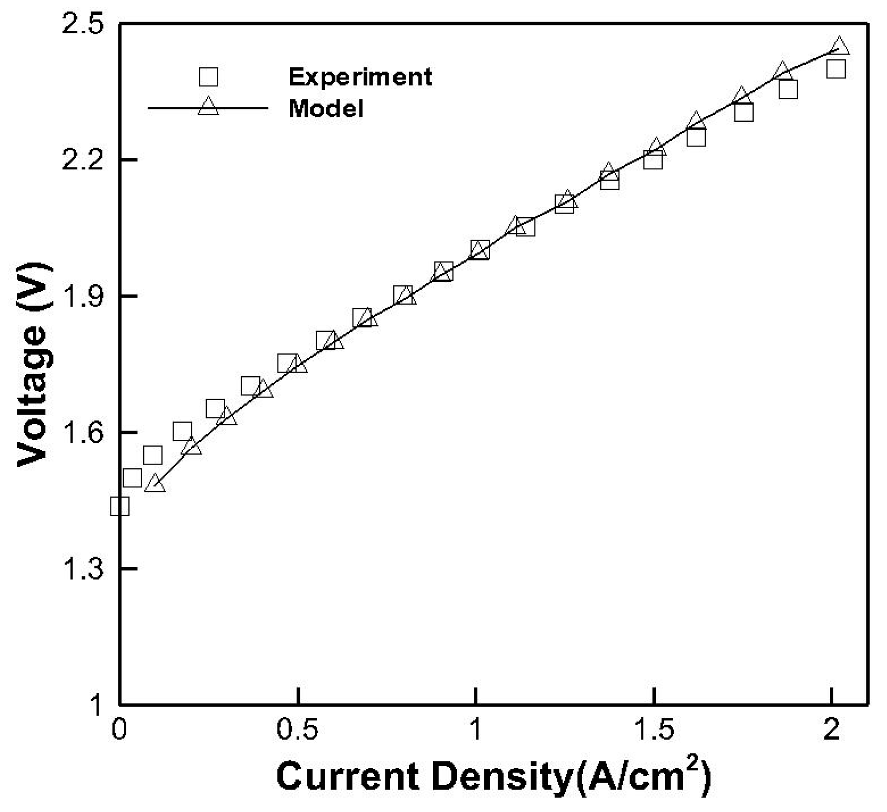 Membranes 10 00441 g003 Membranes 10 00441 g003