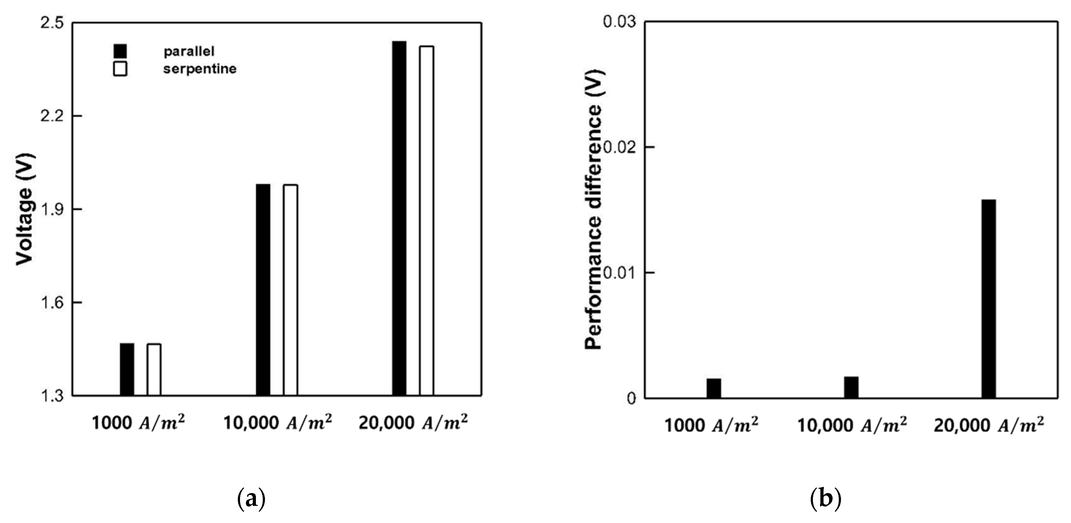 Membranes 10 00441 g008 Membranes 10 00441 g008