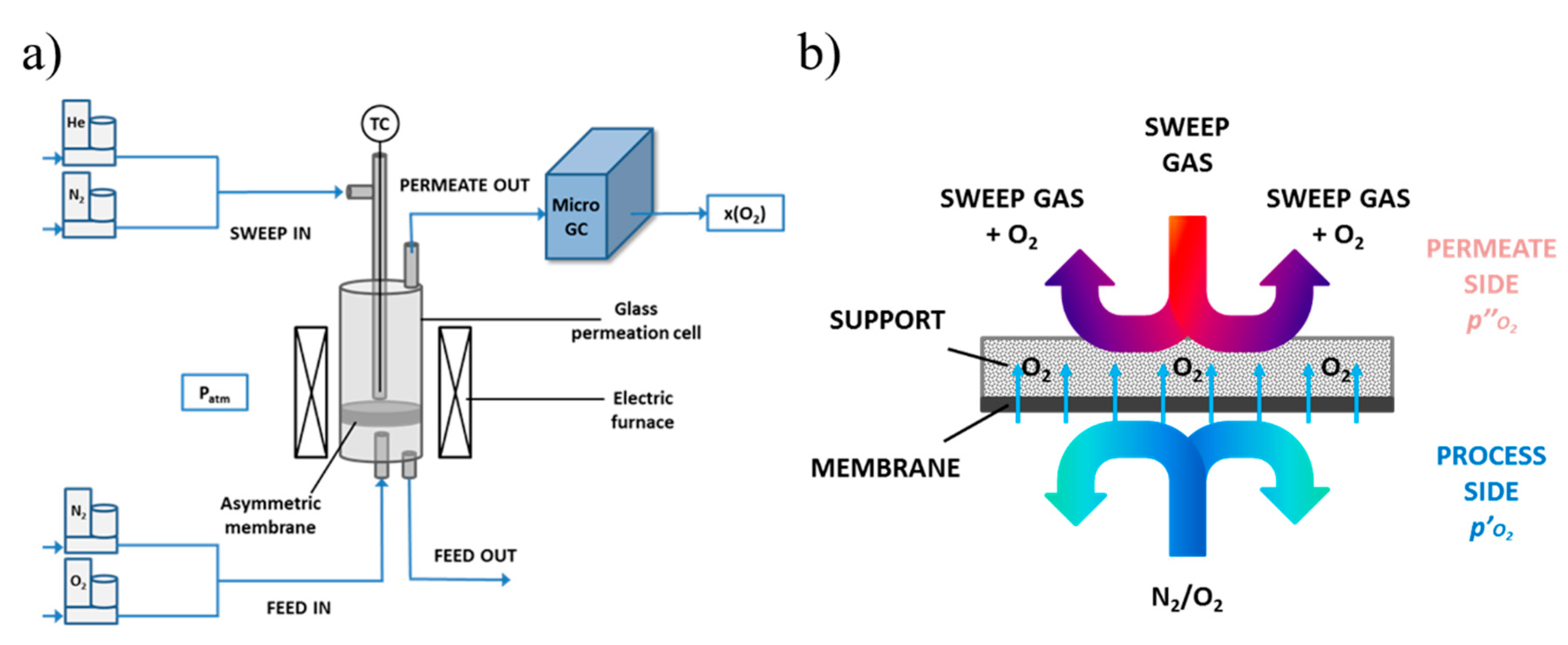 Membranes 10 00442 g005 Membranes 10 00442 g005
