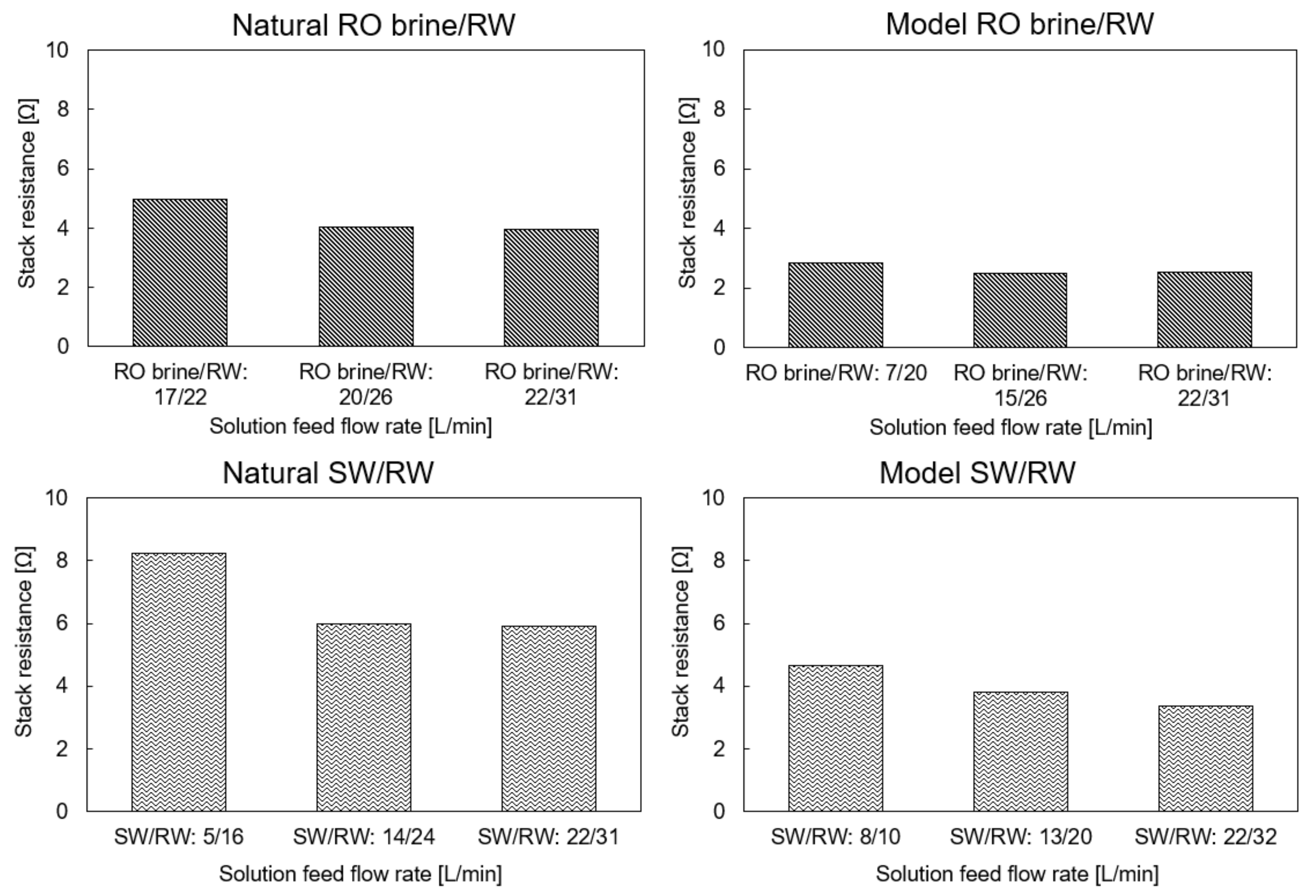 Membranes 11 00027 g004