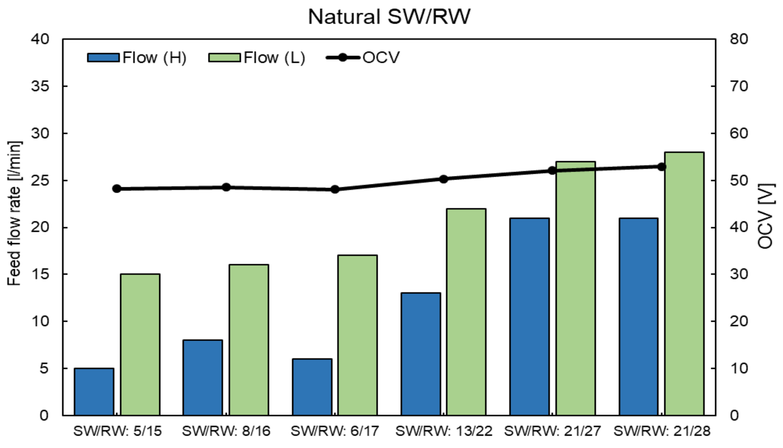 Membranes 11 00027 g0a7