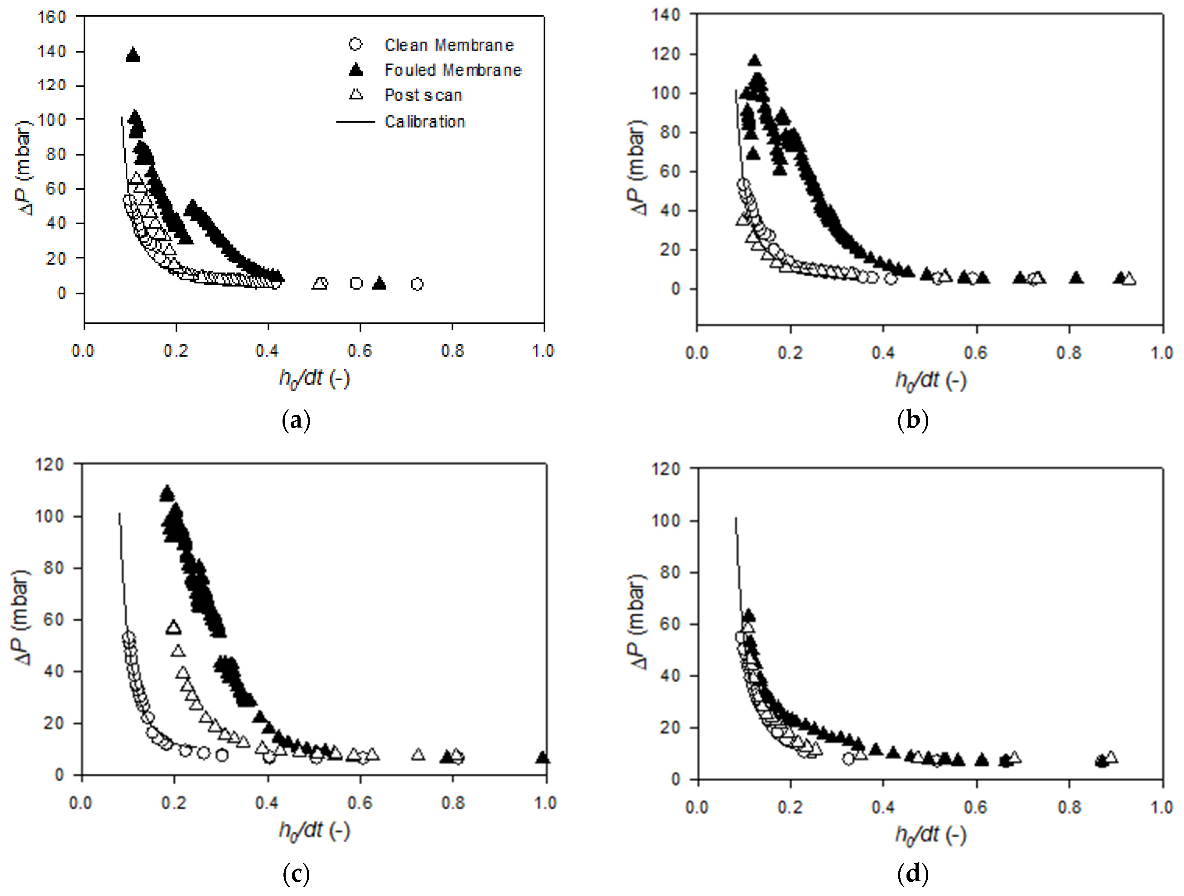 Membranes 11 00028 g0a1a