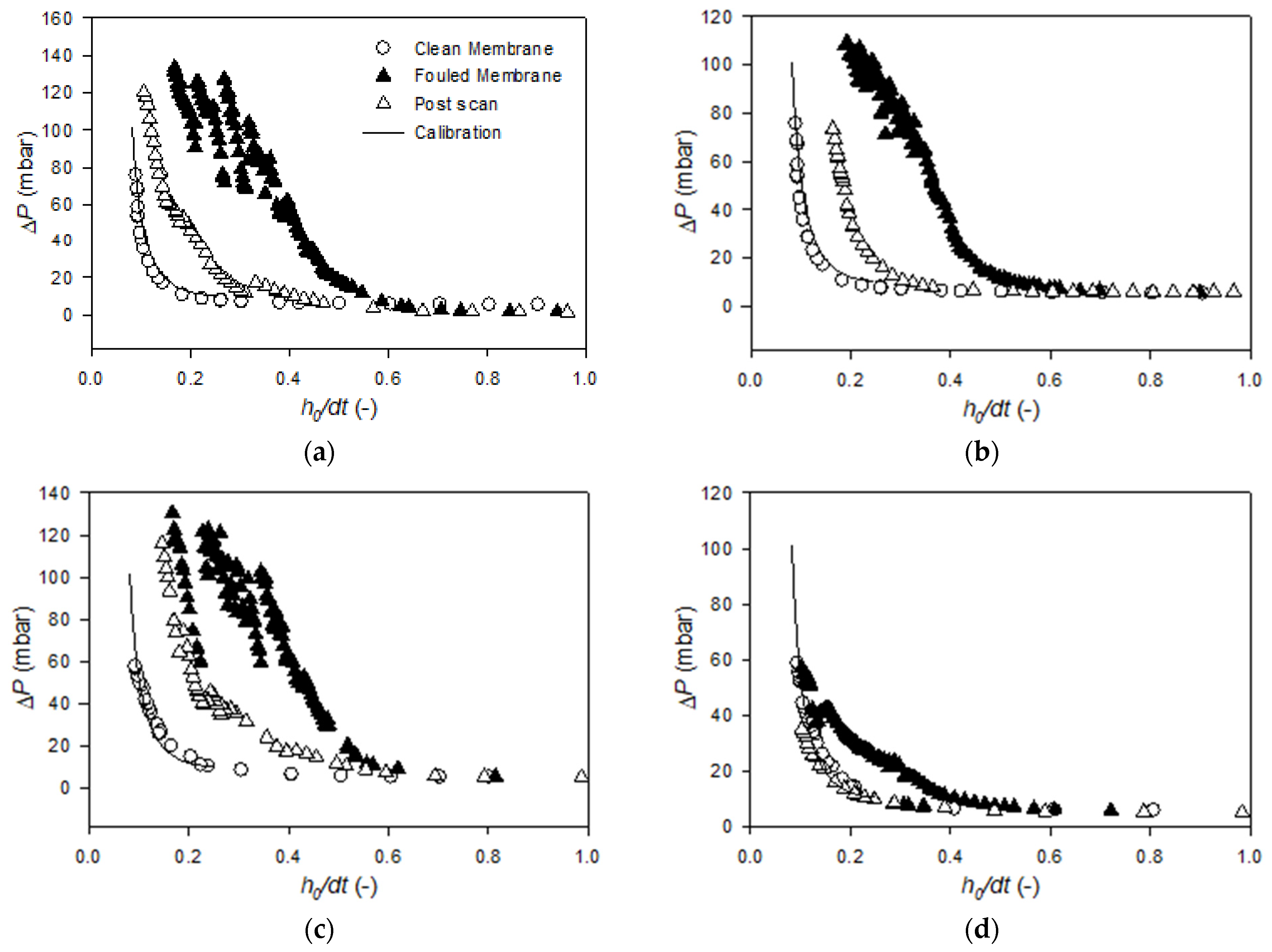 Membranes 11 00028 g0a2a