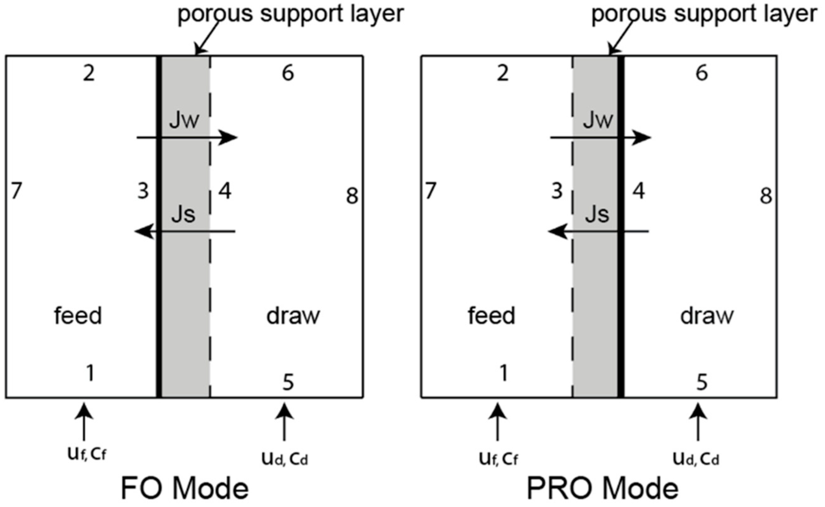 Membranes 11 00029 g001