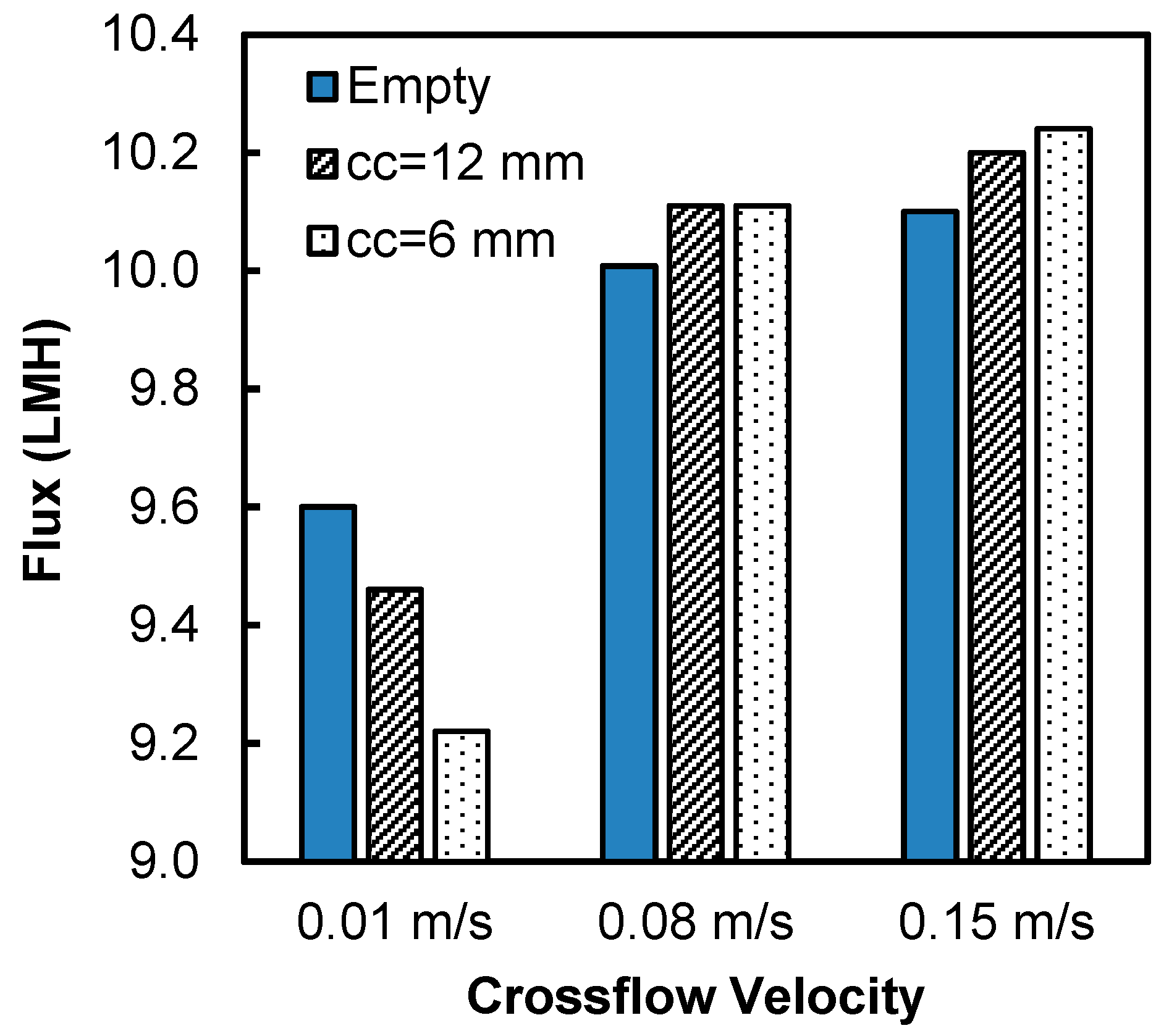 Membranes 11 00029 g004