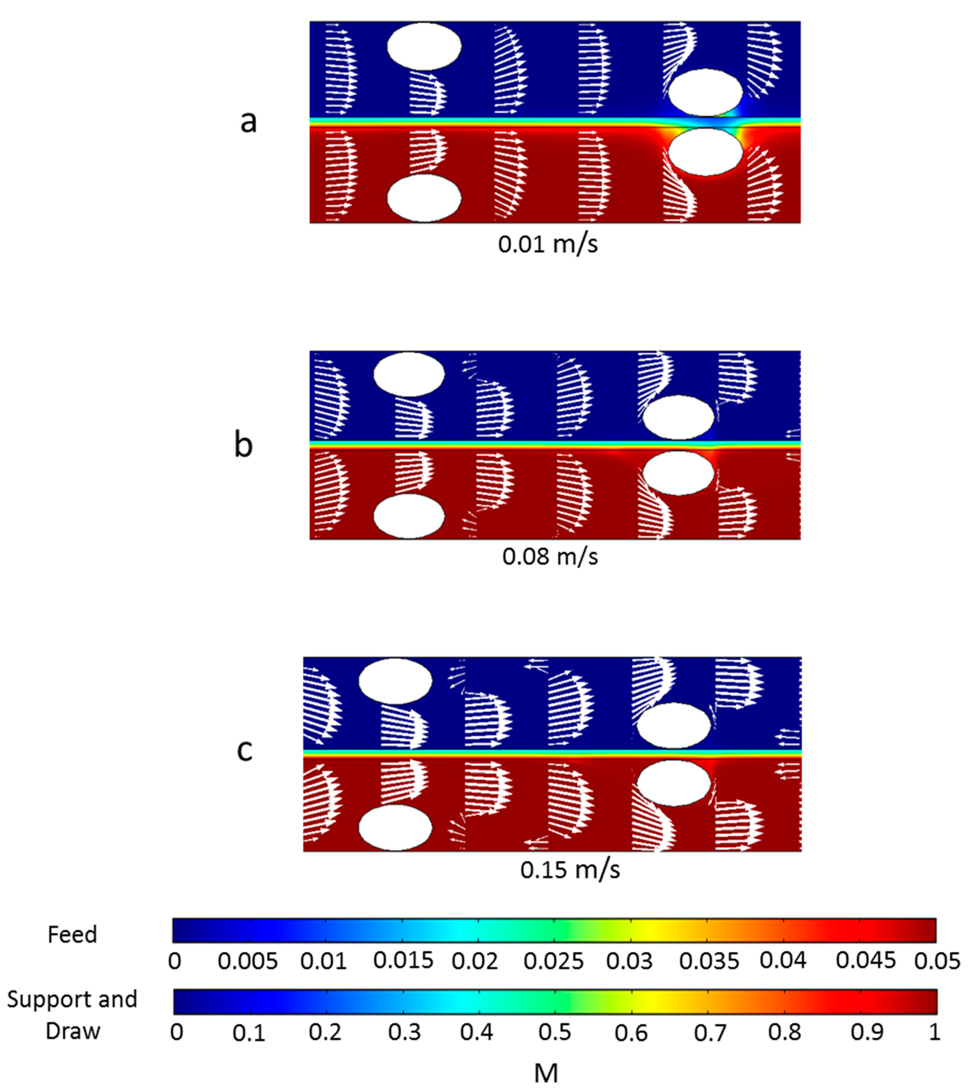 Membranes 11 00029 g006